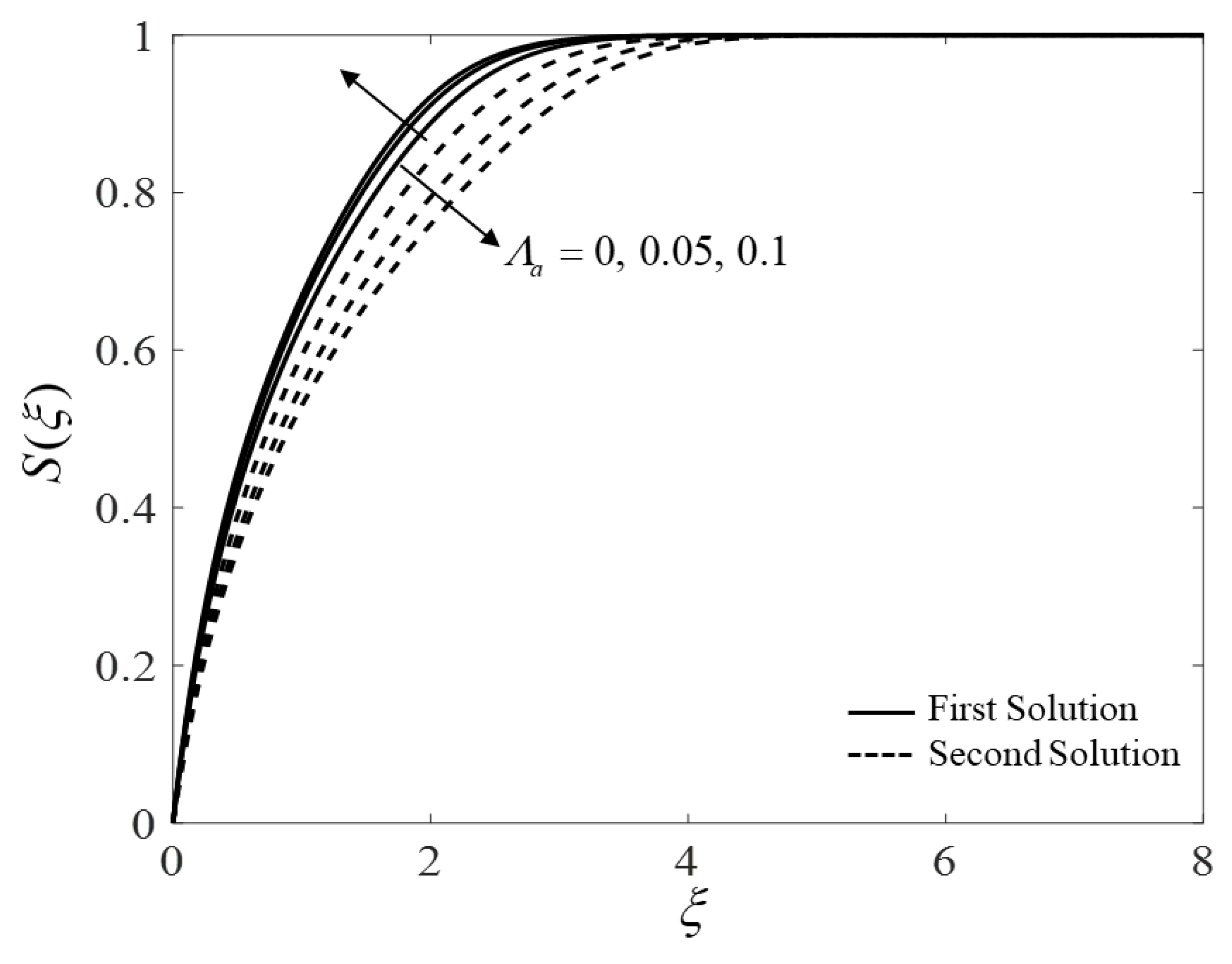 Mathematics 10 01164 g011