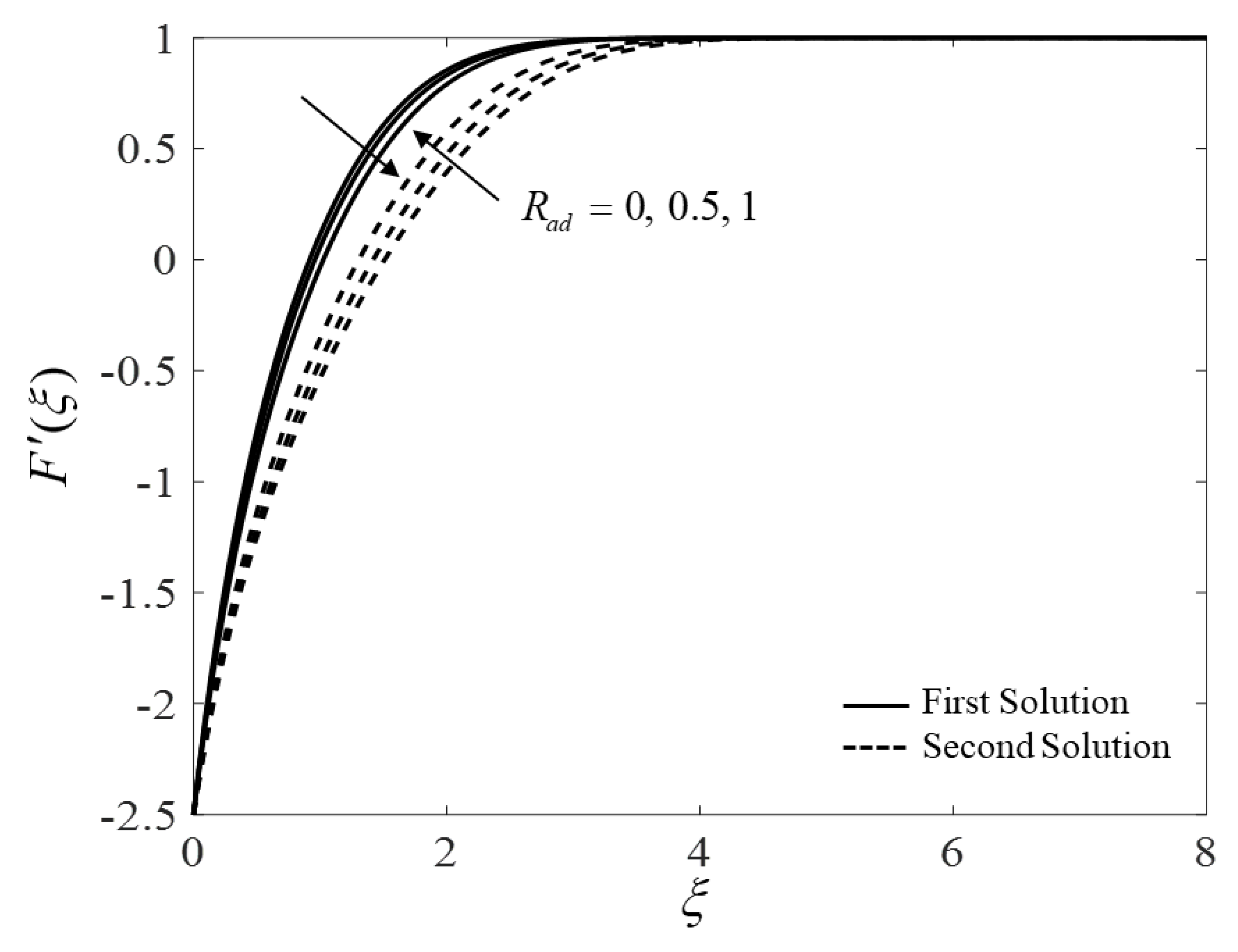 Mathematics 10 01164 g012