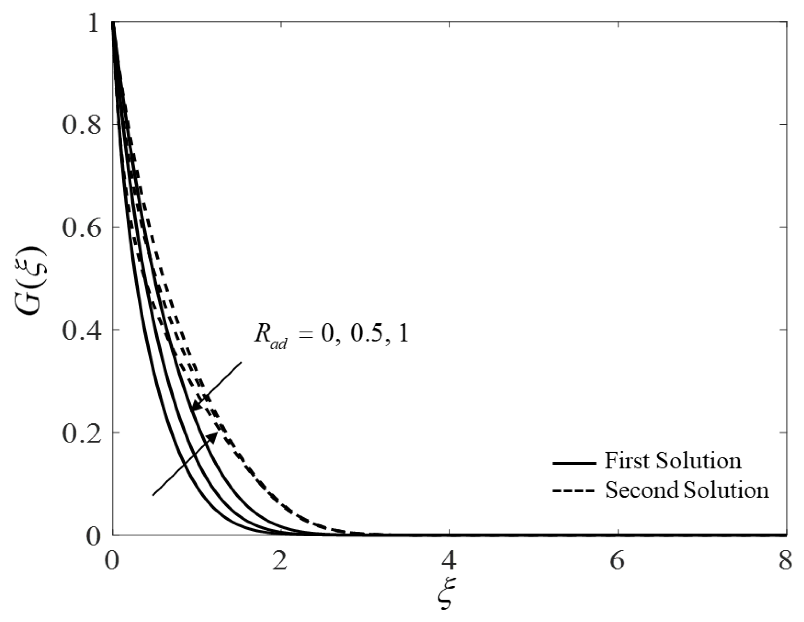 Mathematics 10 01164 g013
