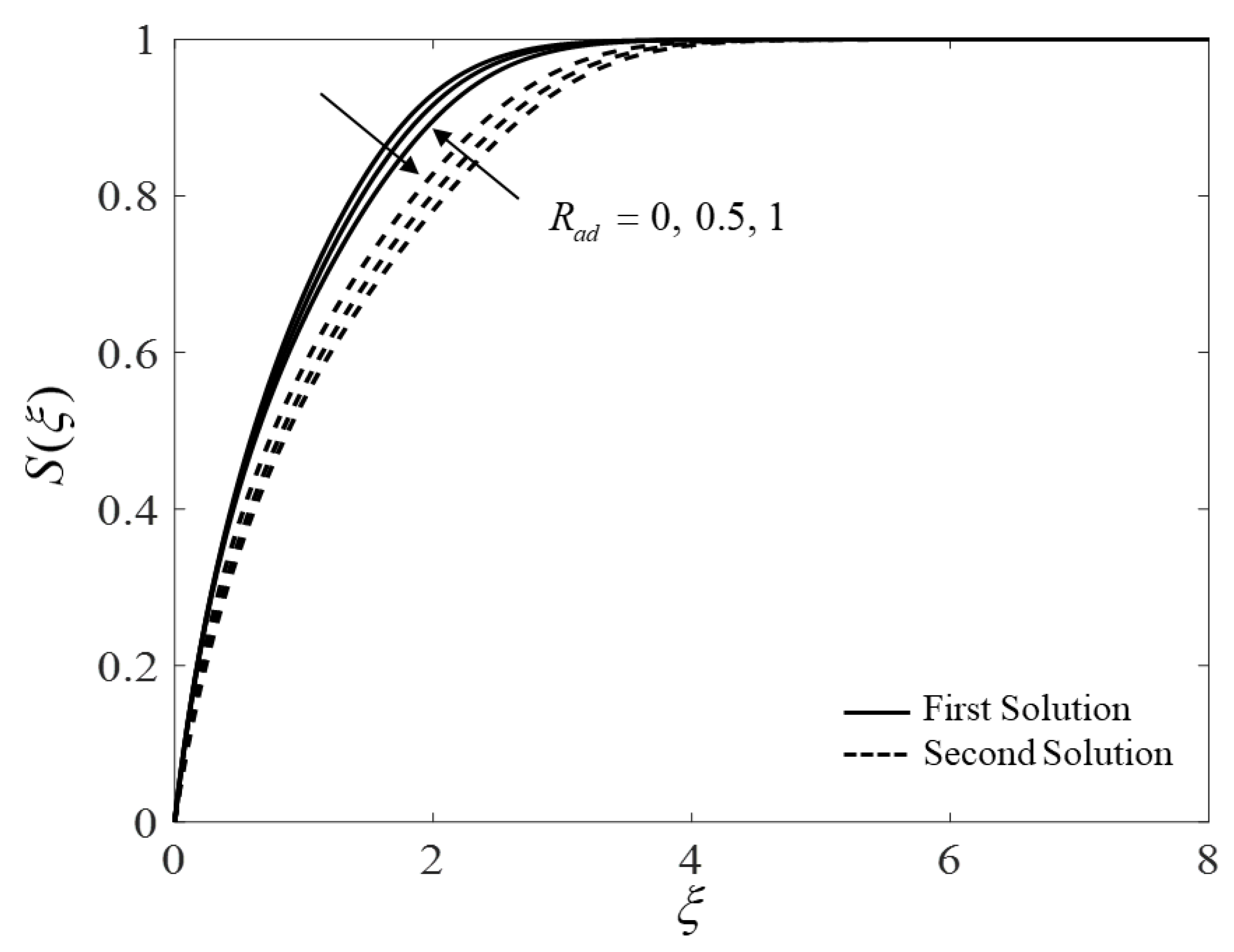Mathematics 10 01164 g014