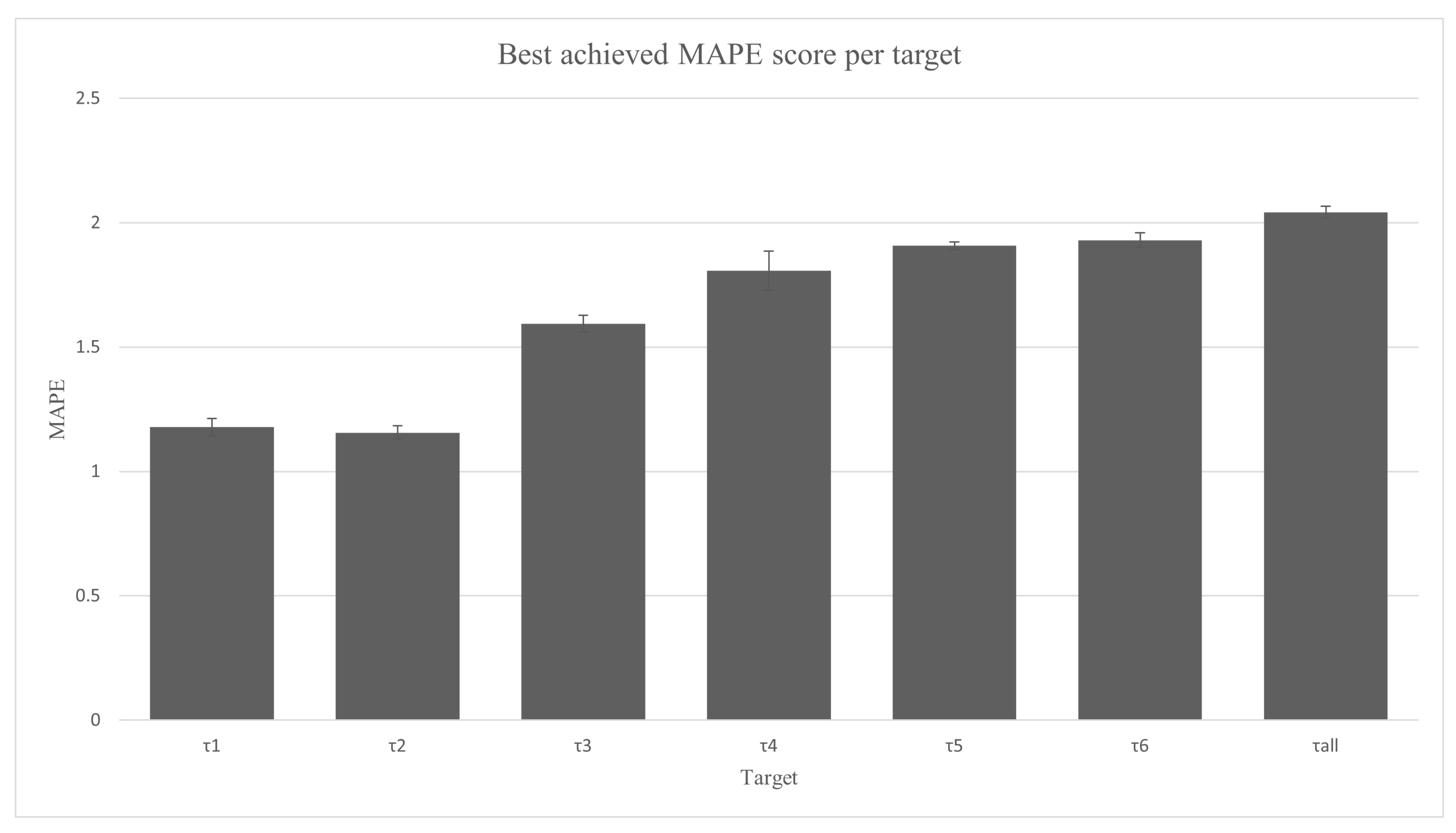 Mathematics 10 01174 g004 550