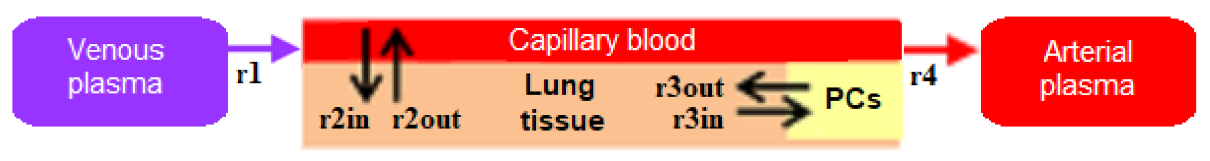 Mathematics 10 01176 g002 Mathematics 10 01176 g002