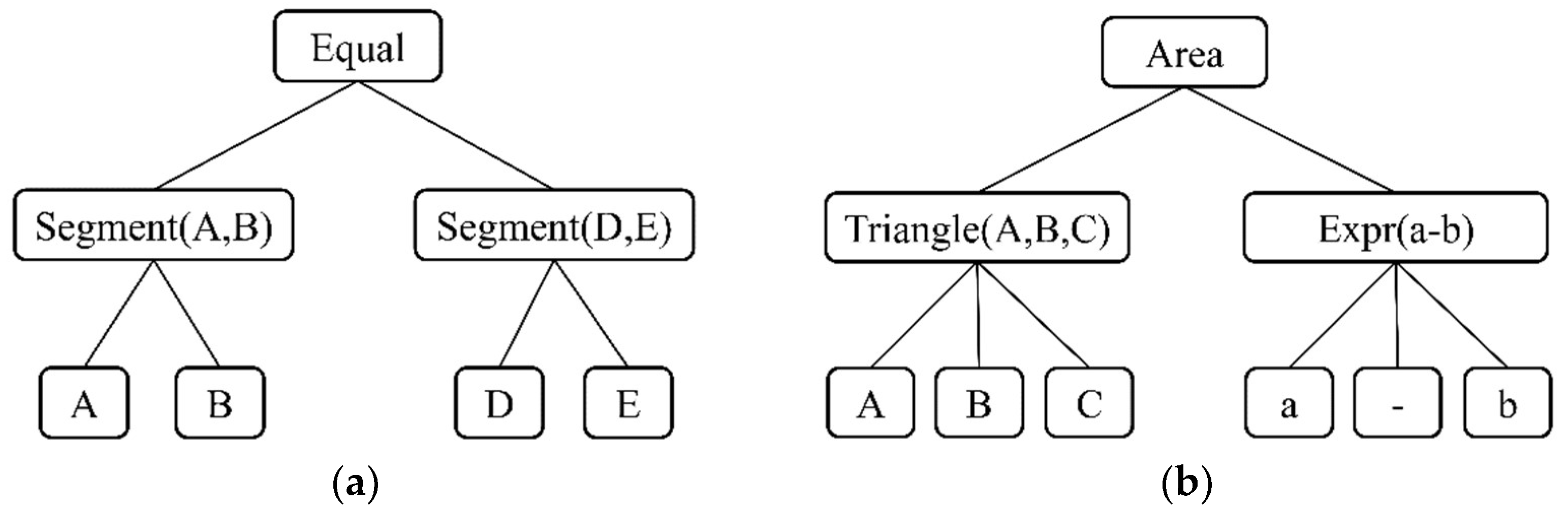 Mathematics 10 01177 g001 Mathematics 10 01177 g001