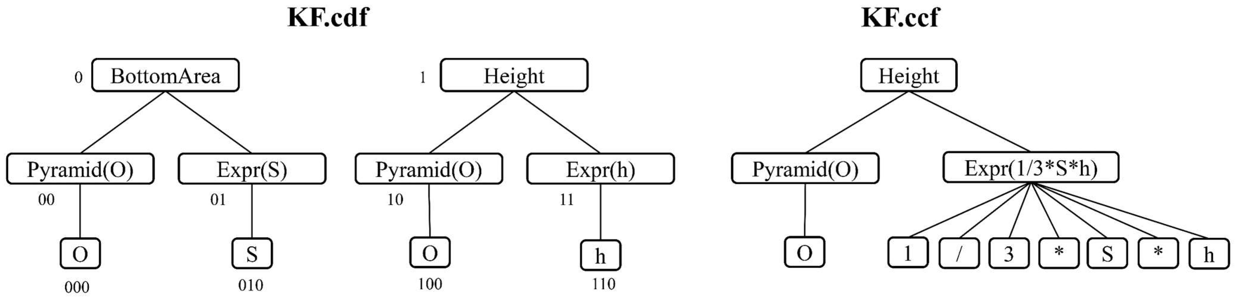 Mathematics 10 01177 g005 Mathematics 10 01177 g005