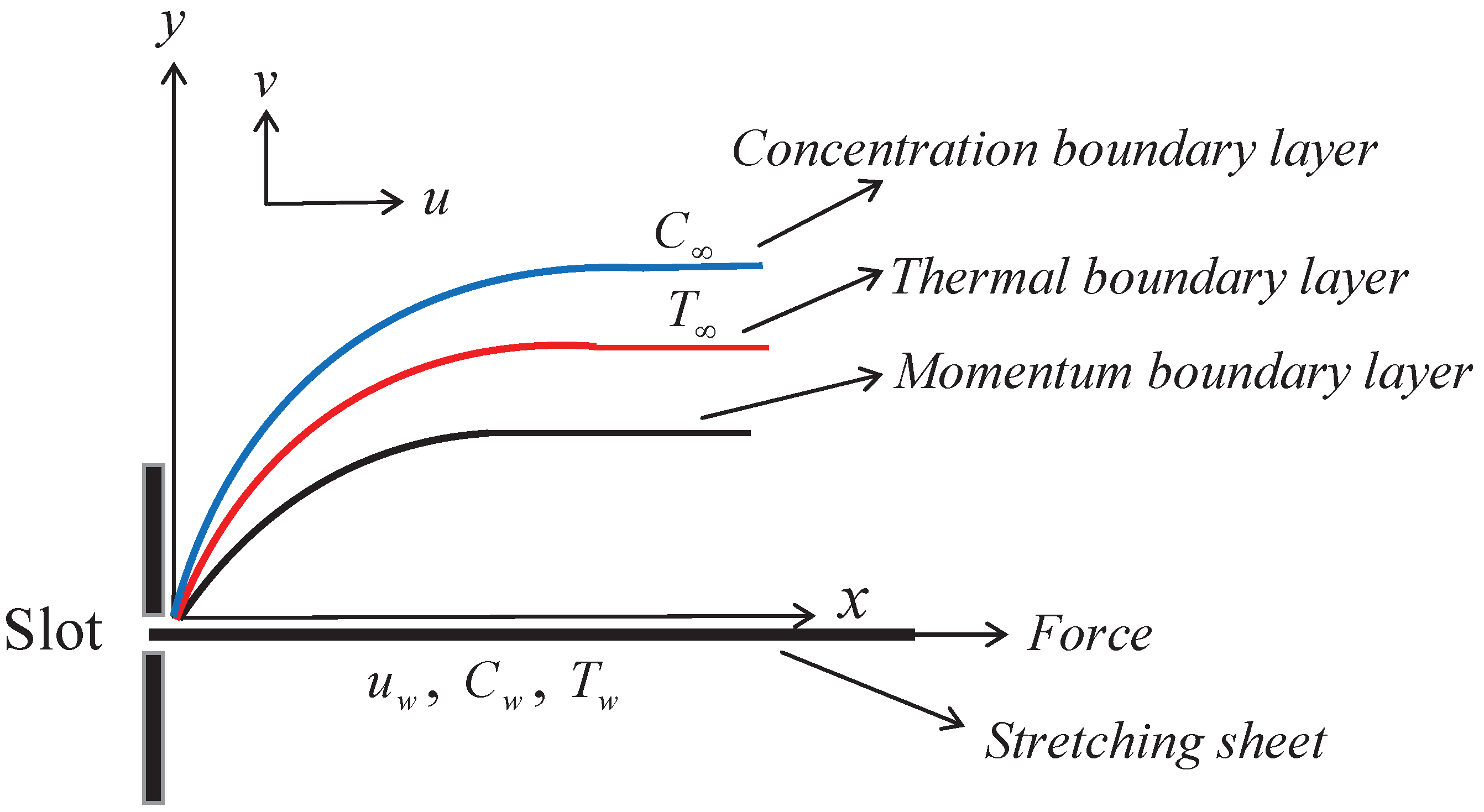 Mathematics 10 01179 g001 Mathematics 10 01179 g001