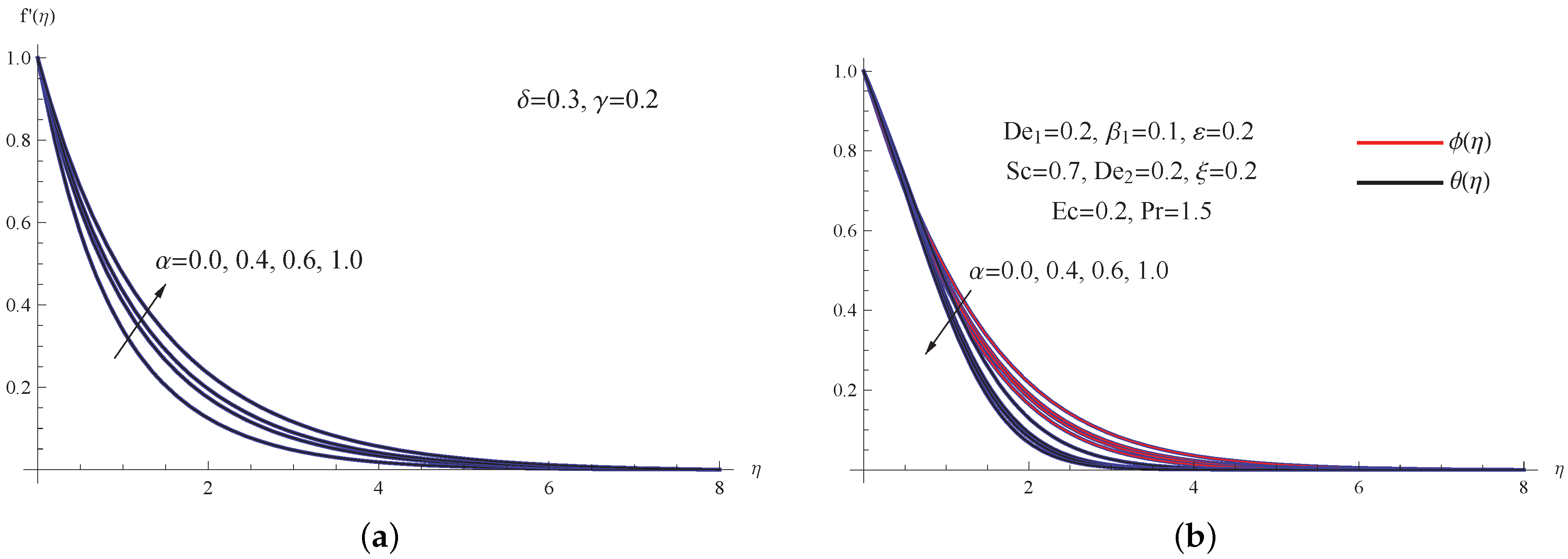 Mathematics 10 01179 g002 Mathematics 10 01179 g002
