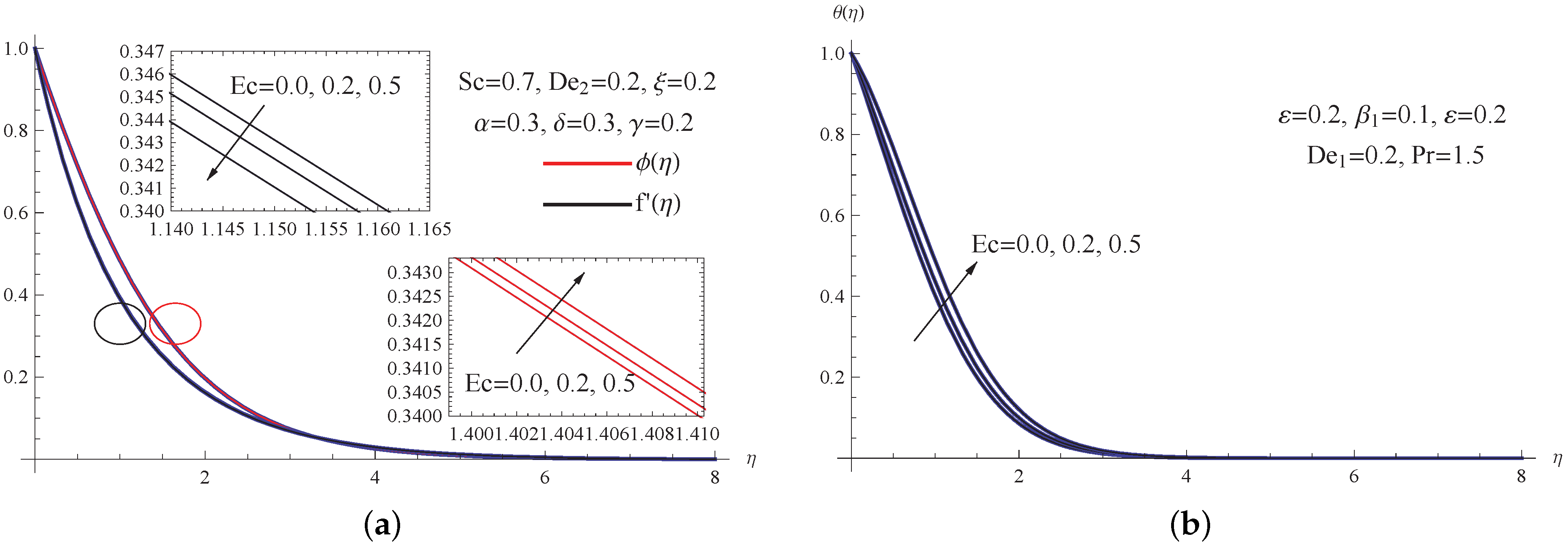 Mathematics 10 01179 g007 Mathematics 10 01179 g007