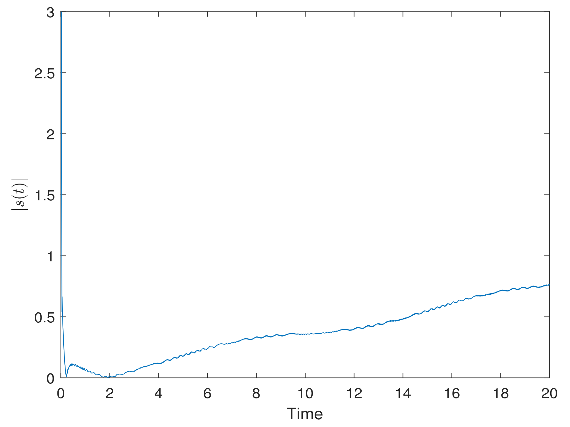 Mathematics 10 01182 g005