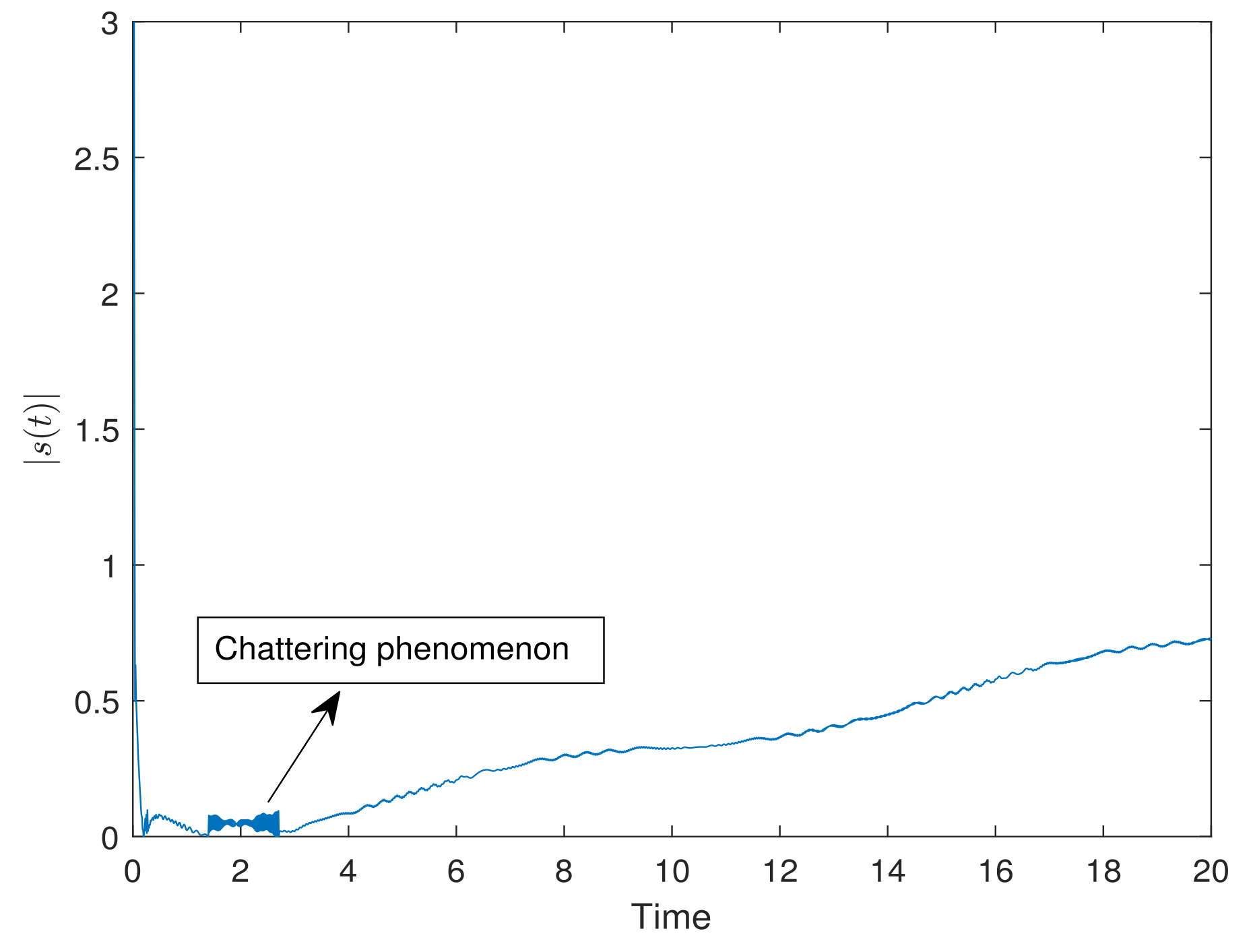 Mathematics 10 01182 g007