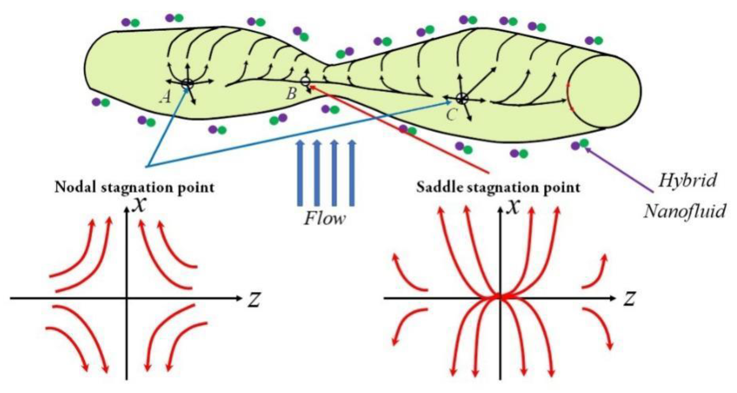 Mathematics 10 01185 g001 550