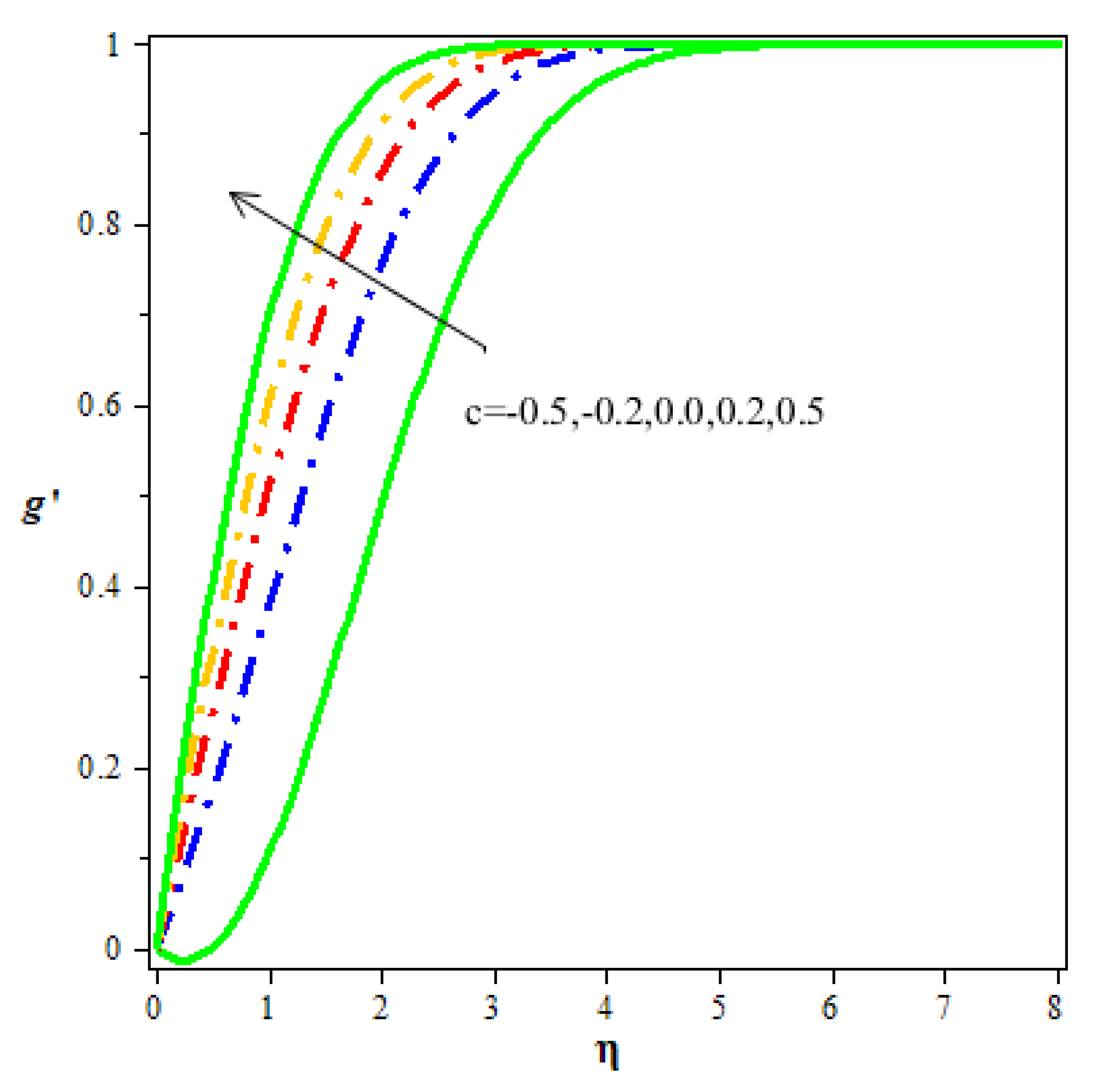 Mathematics 10 01185 g004 550