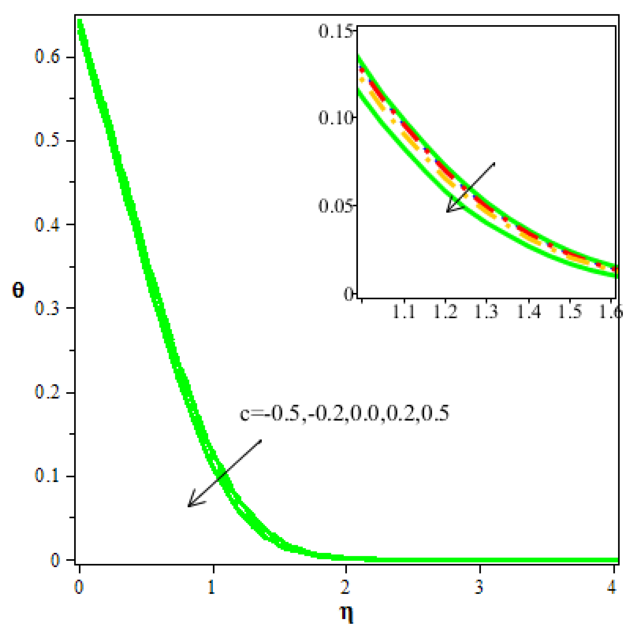 Mathematics 10 01185 g005 550