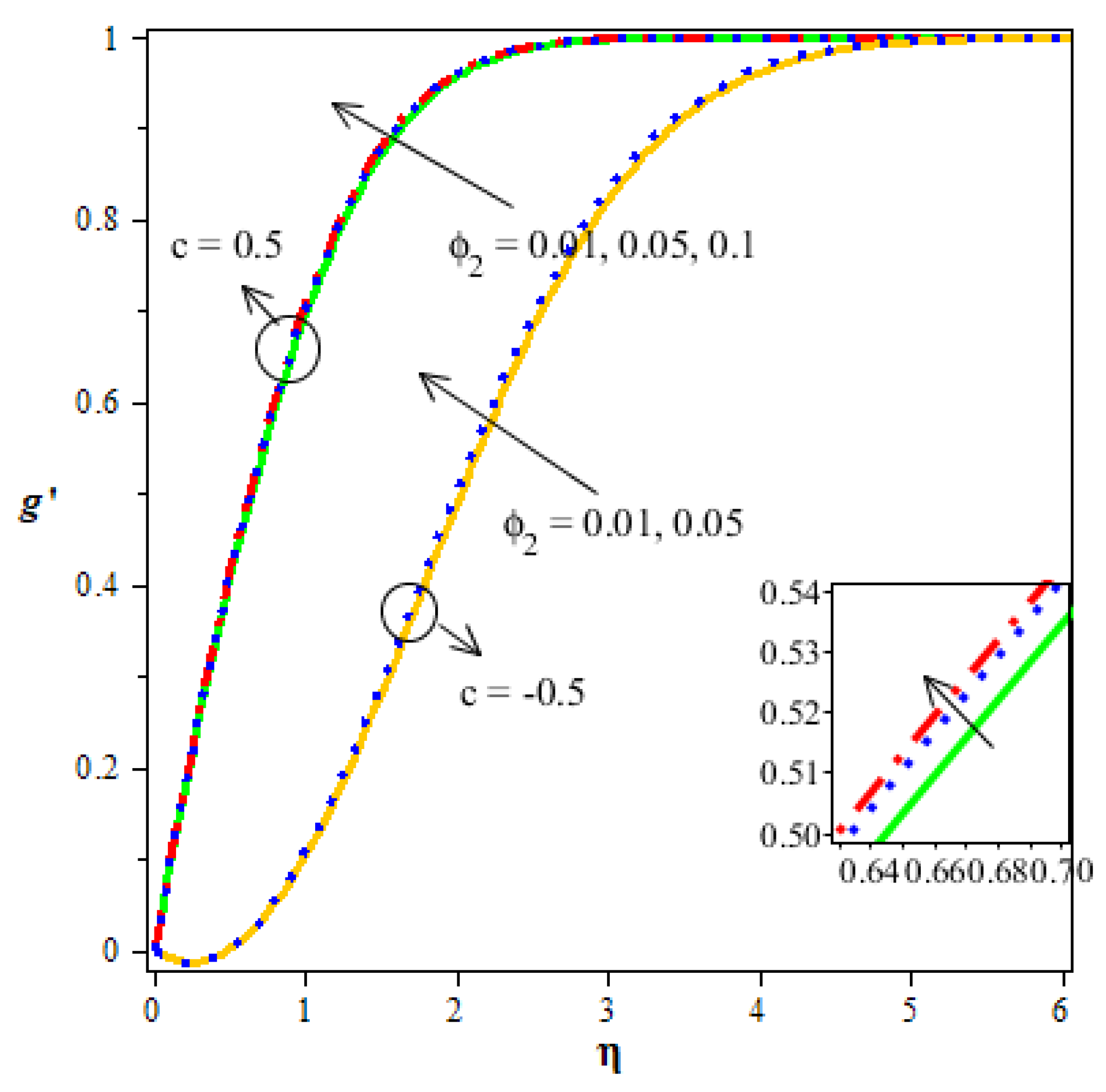 Mathematics 10 01185 g008 550