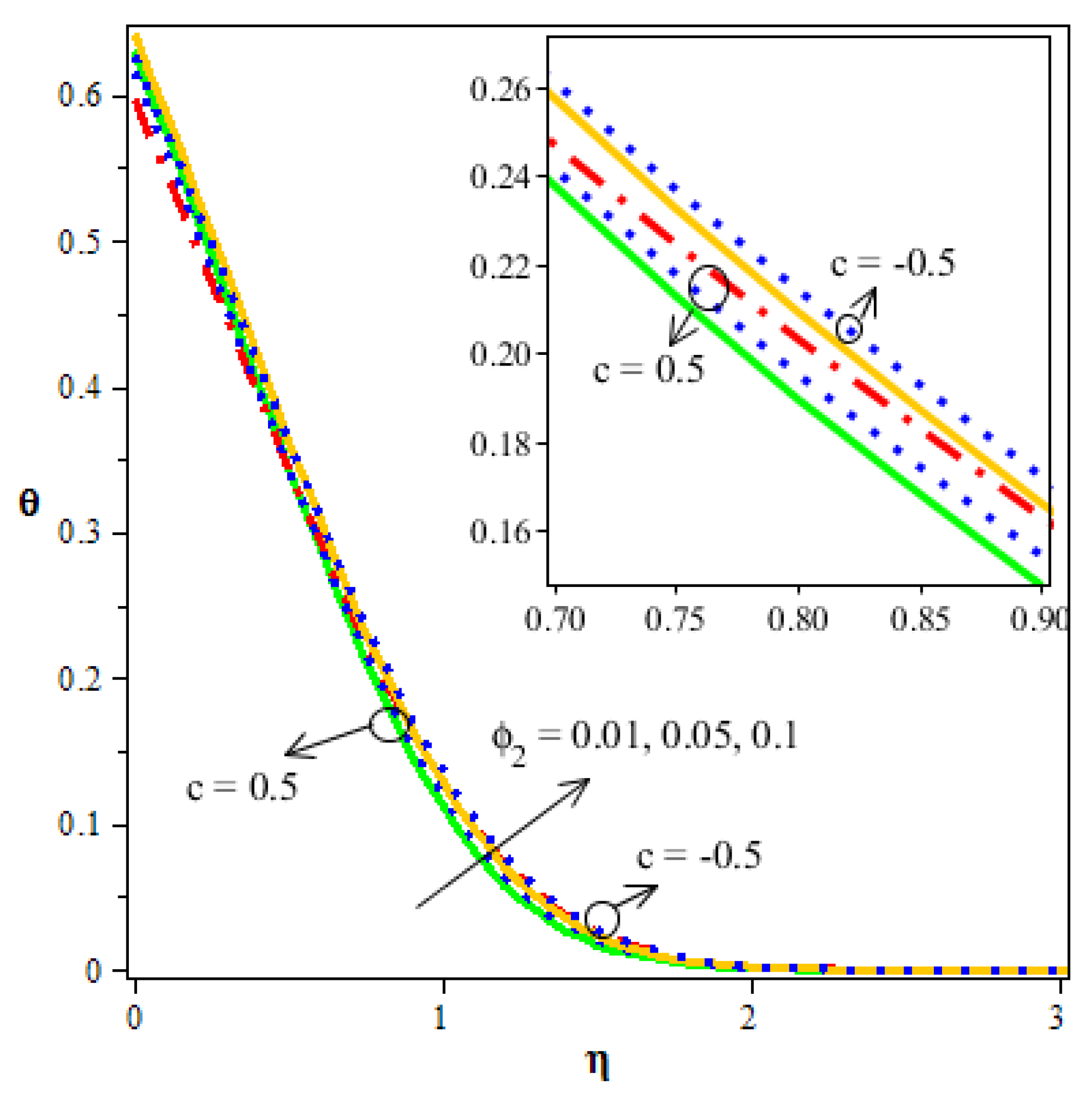 Mathematics 10 01185 g009 550
