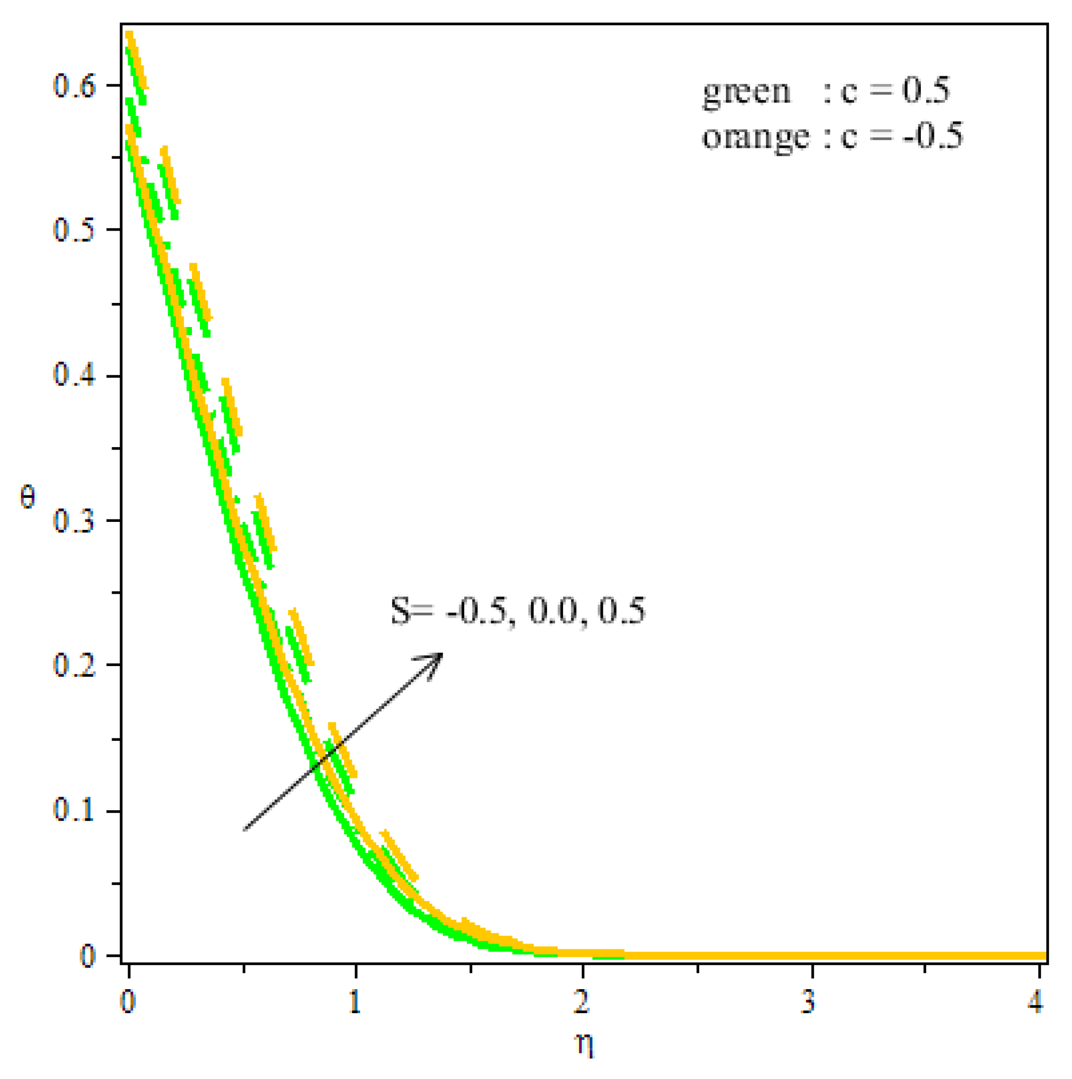 Mathematics 10 01185 g011 550