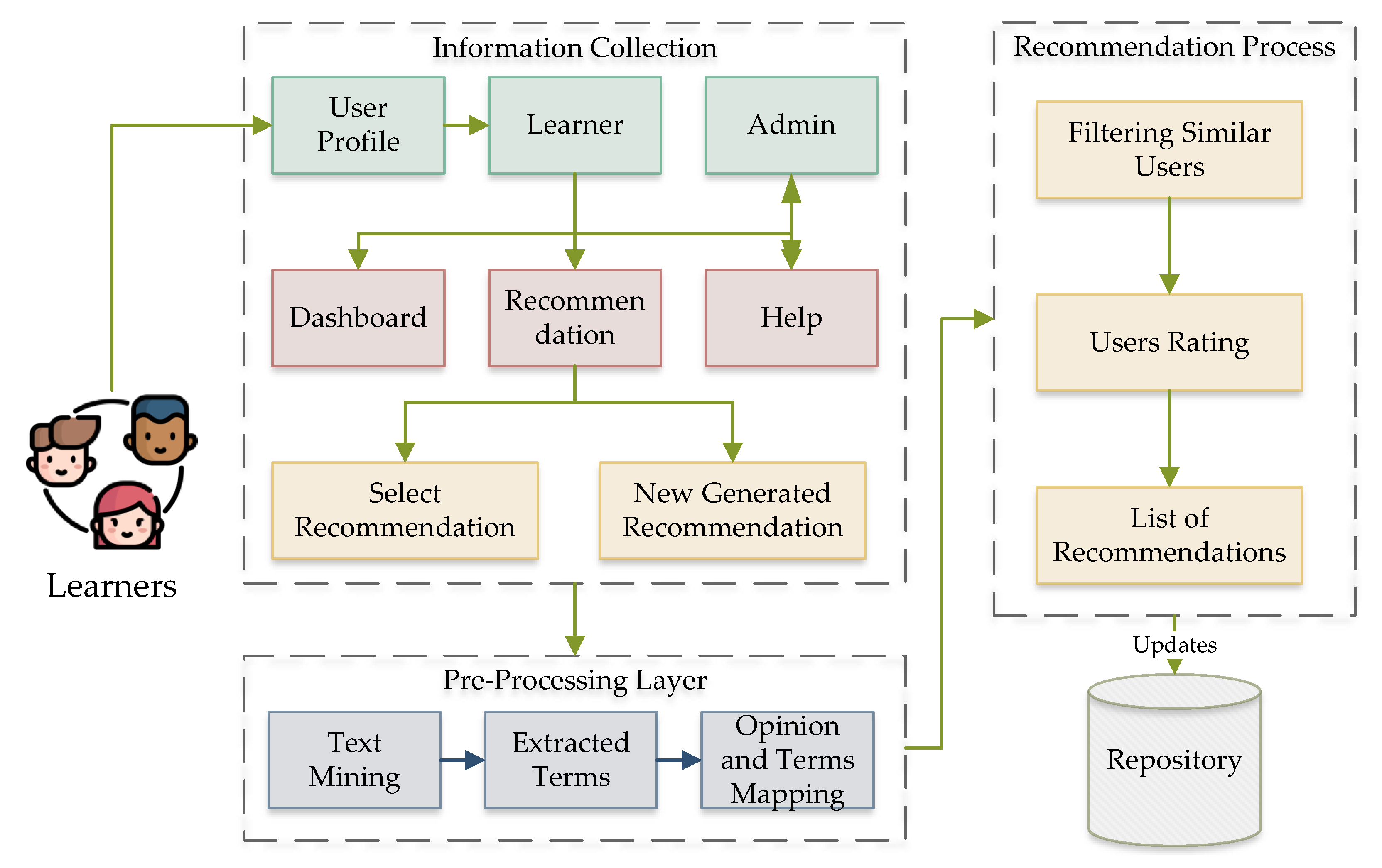 Mathematics 10 01192 g002 550