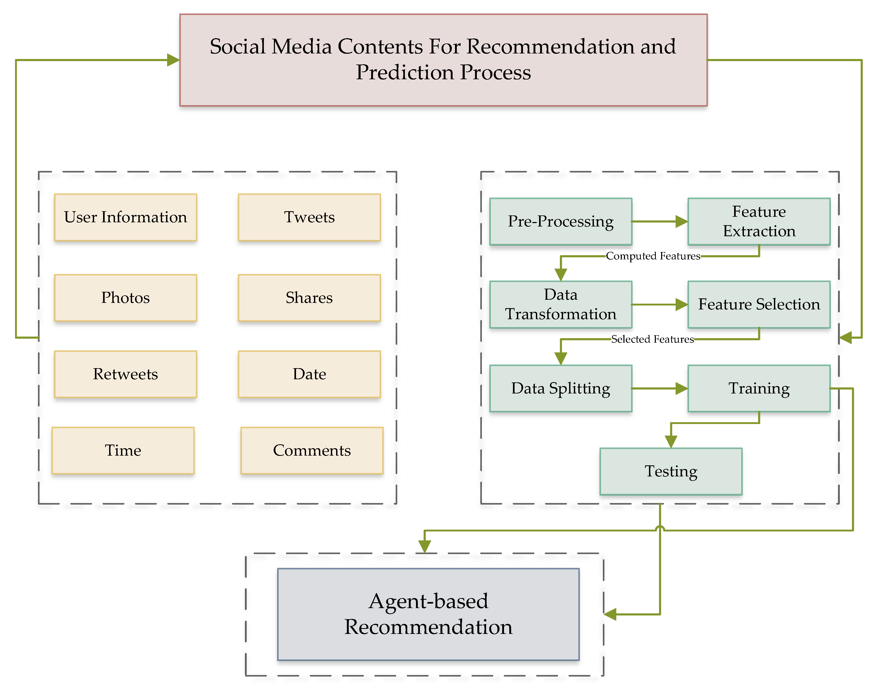 Mathematics 10 01192 g007 550