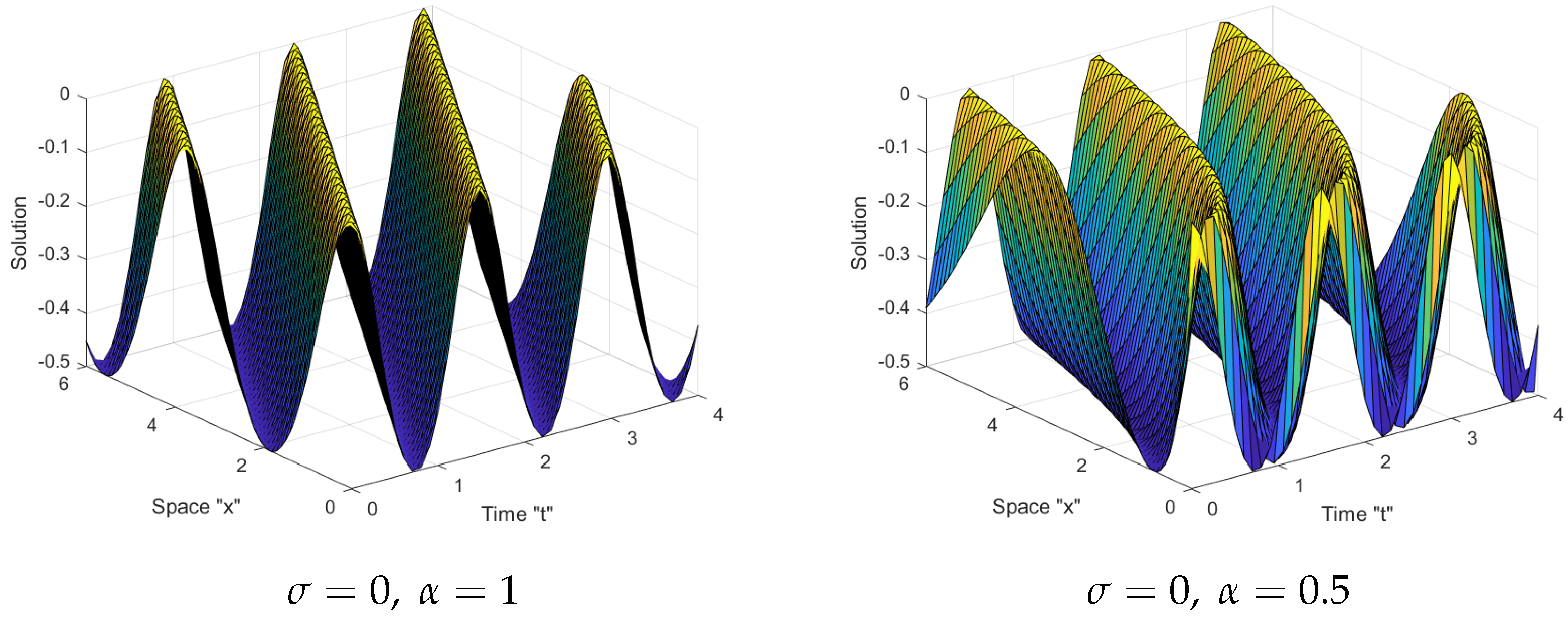Mathematics 10 01194 g002 550