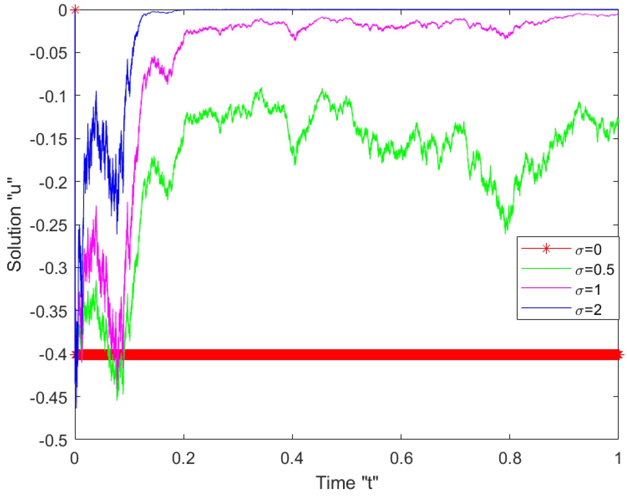 Mathematics 10 01194 g006 550