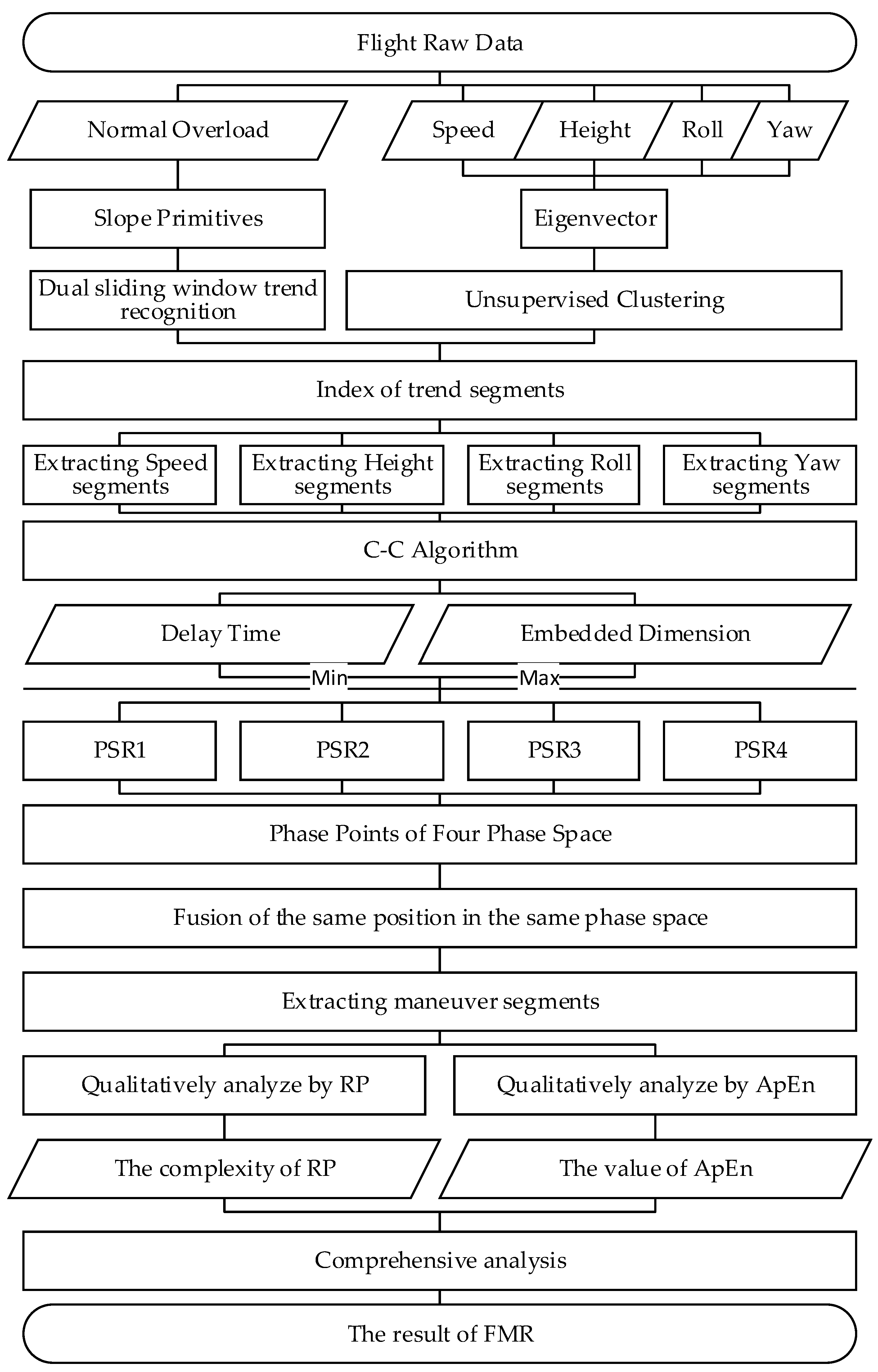 Mathematics 10 01196 g001