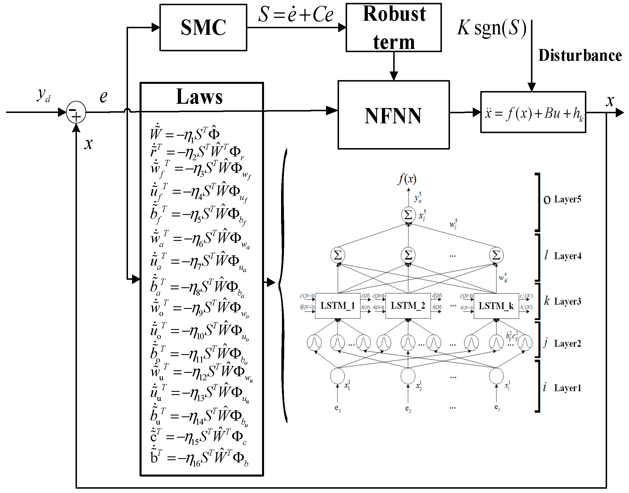Mathematics 10 01197 g003 550
