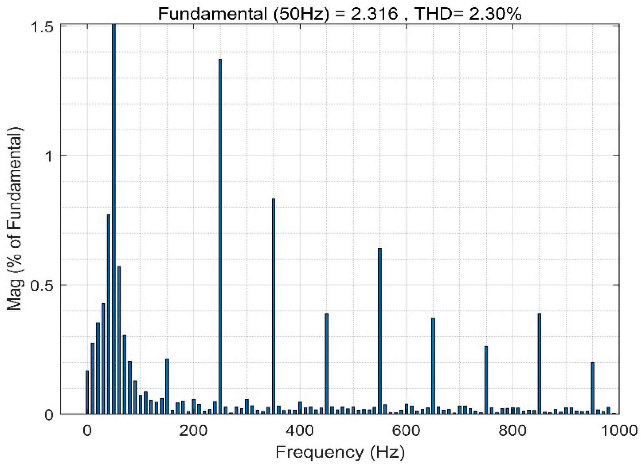 Mathematics 10 01197 g007 550