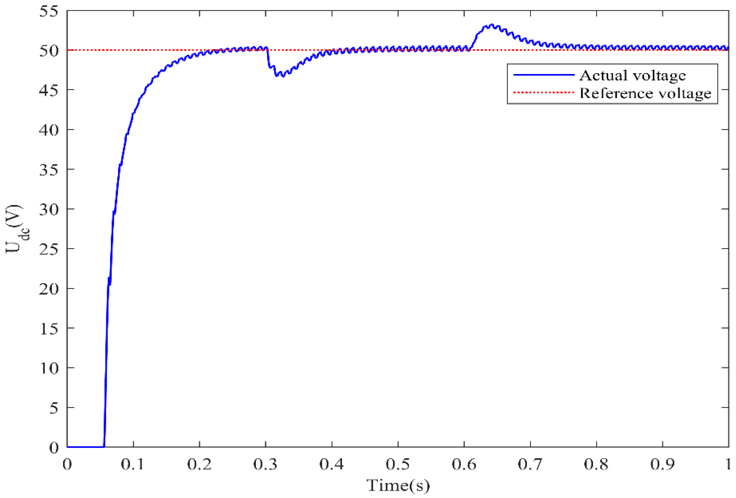 Mathematics 10 01197 g014 550
