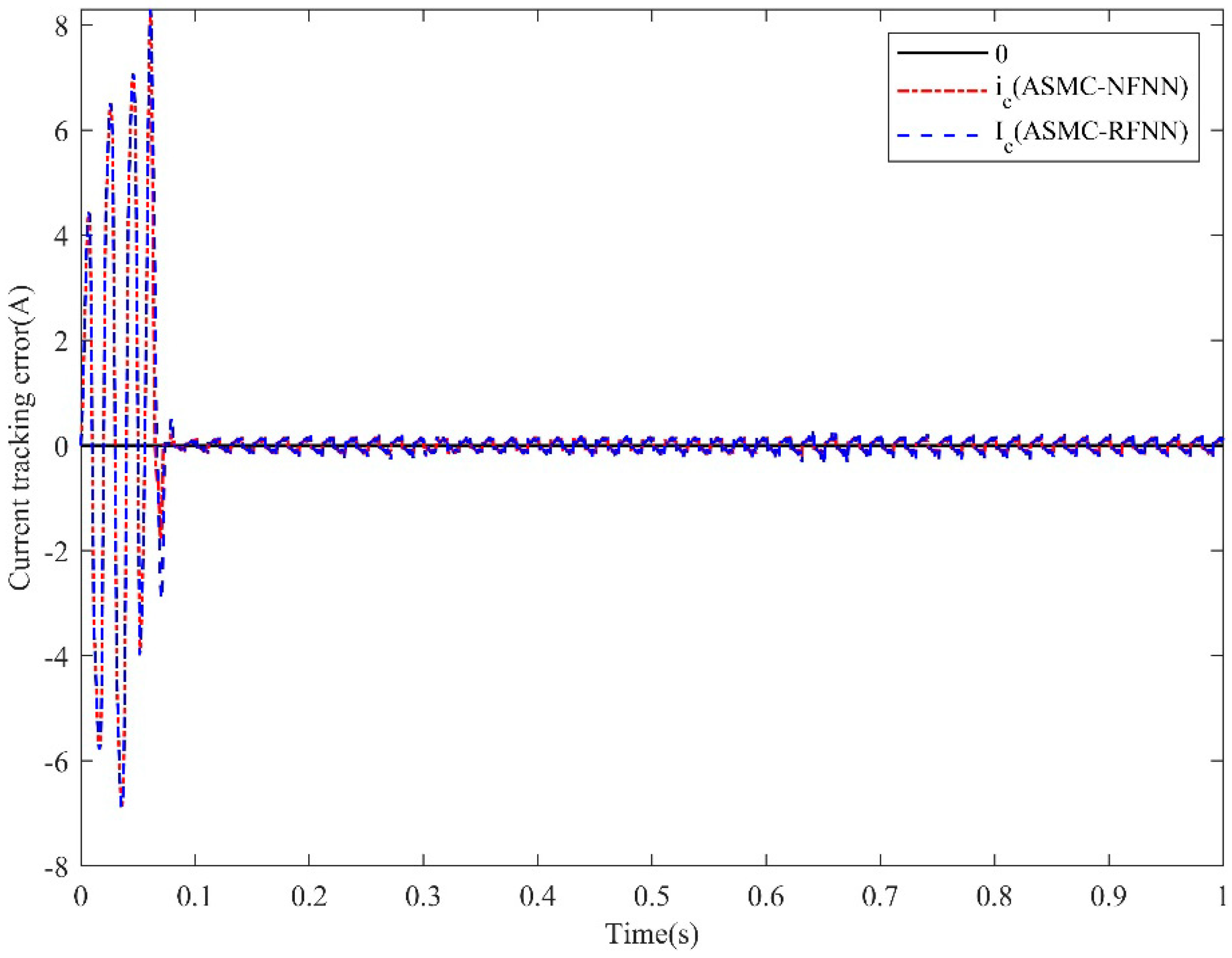 Mathematics 10 01197 g016 550