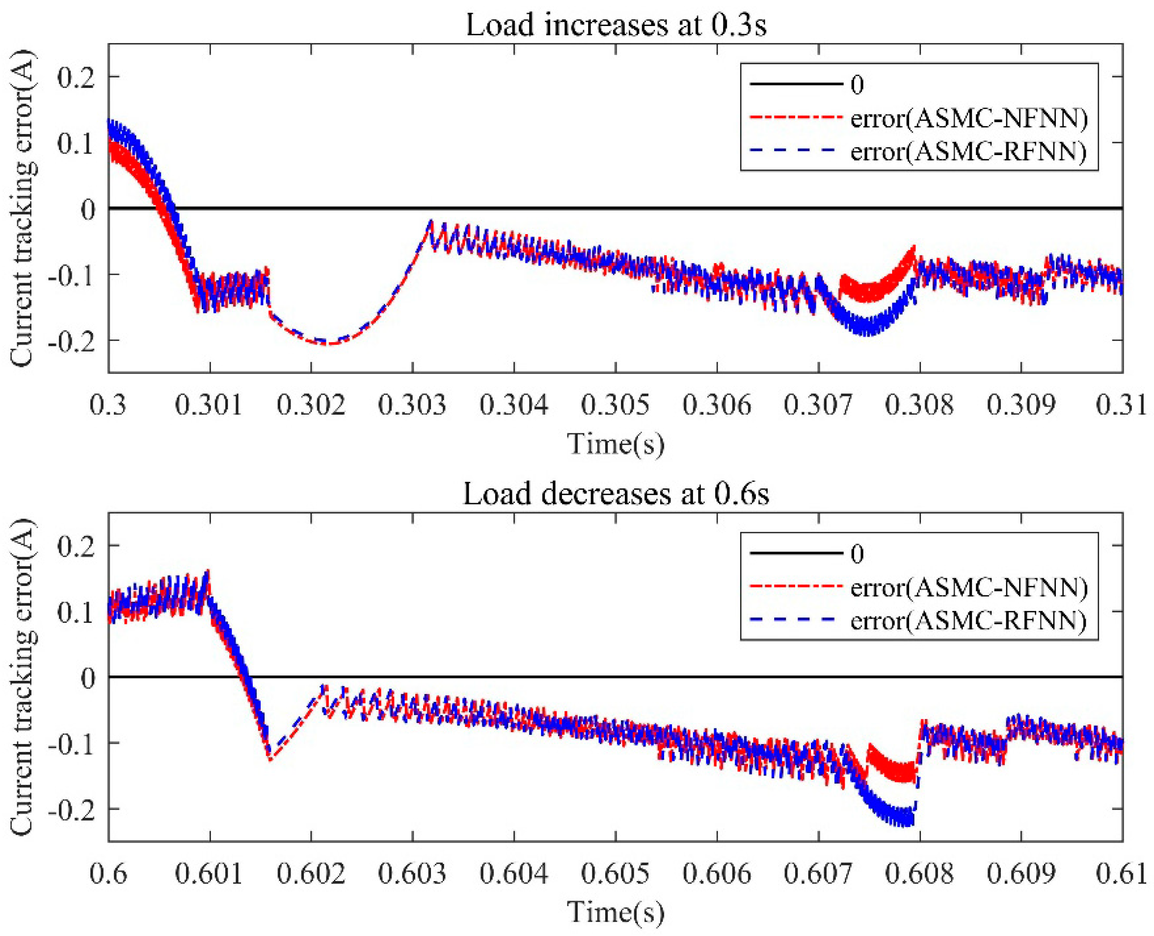 Mathematics 10 01197 g017 550