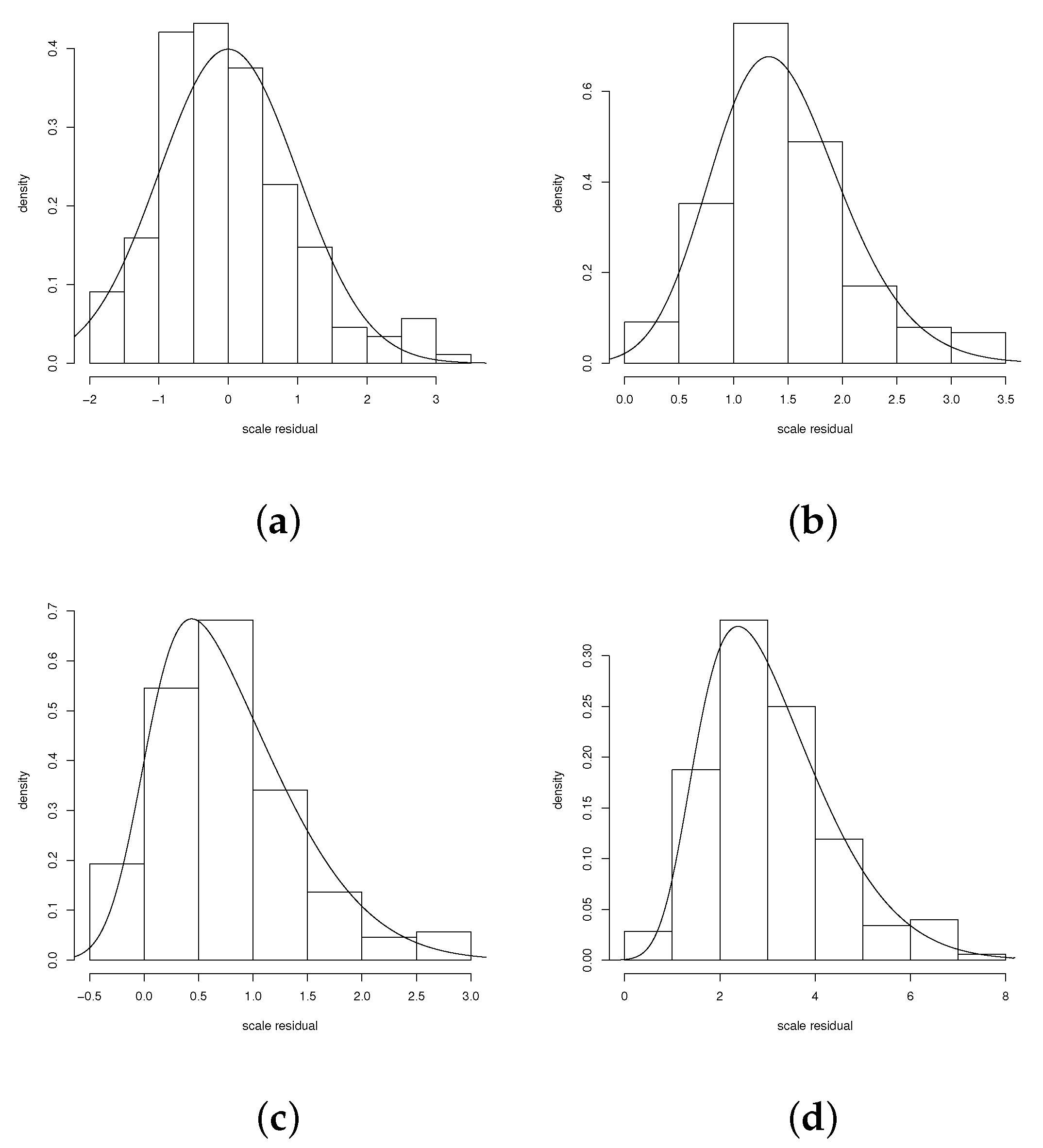 Mathematics 10 01199 g002 550