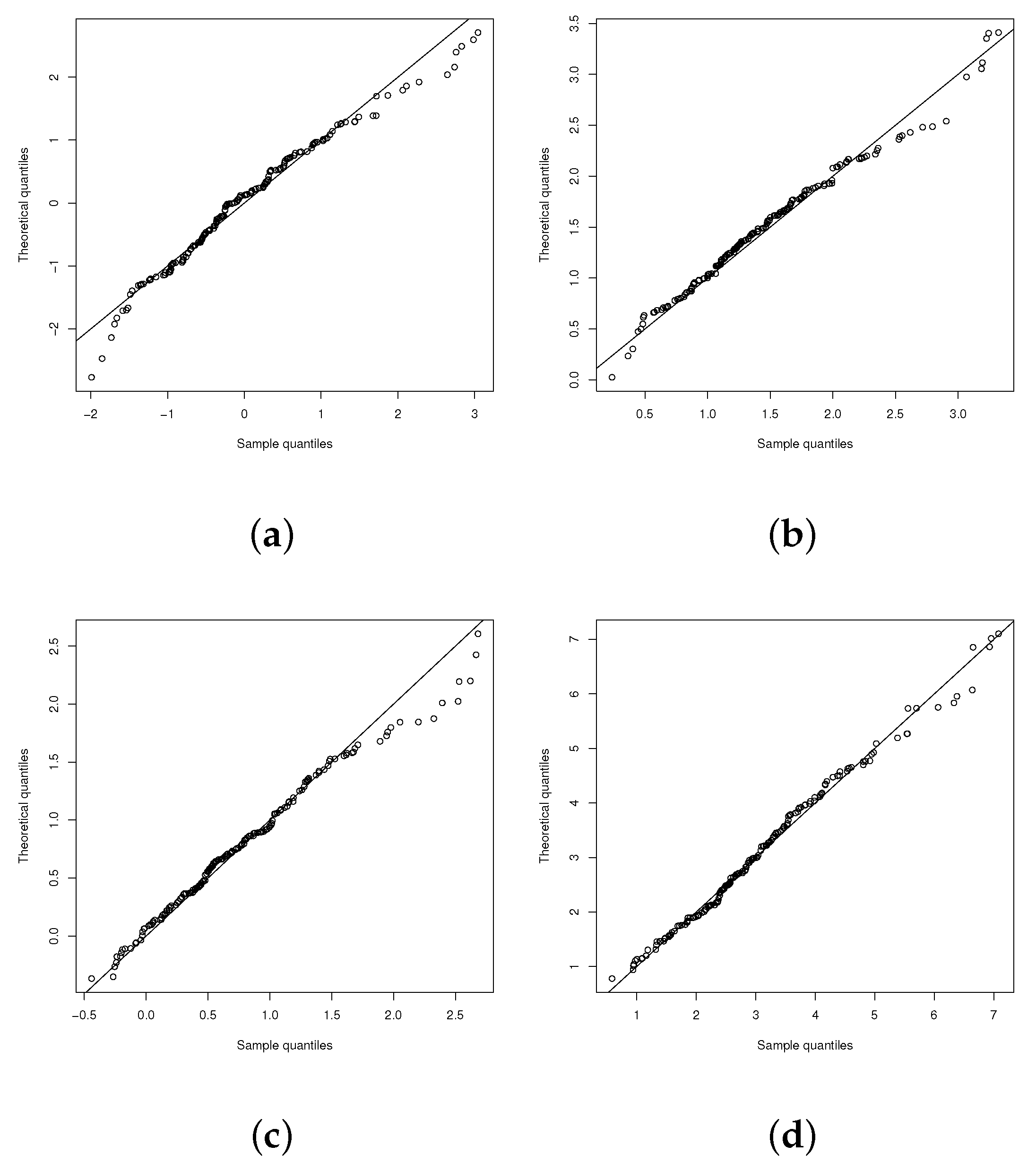 Mathematics 10 01199 g003 550
