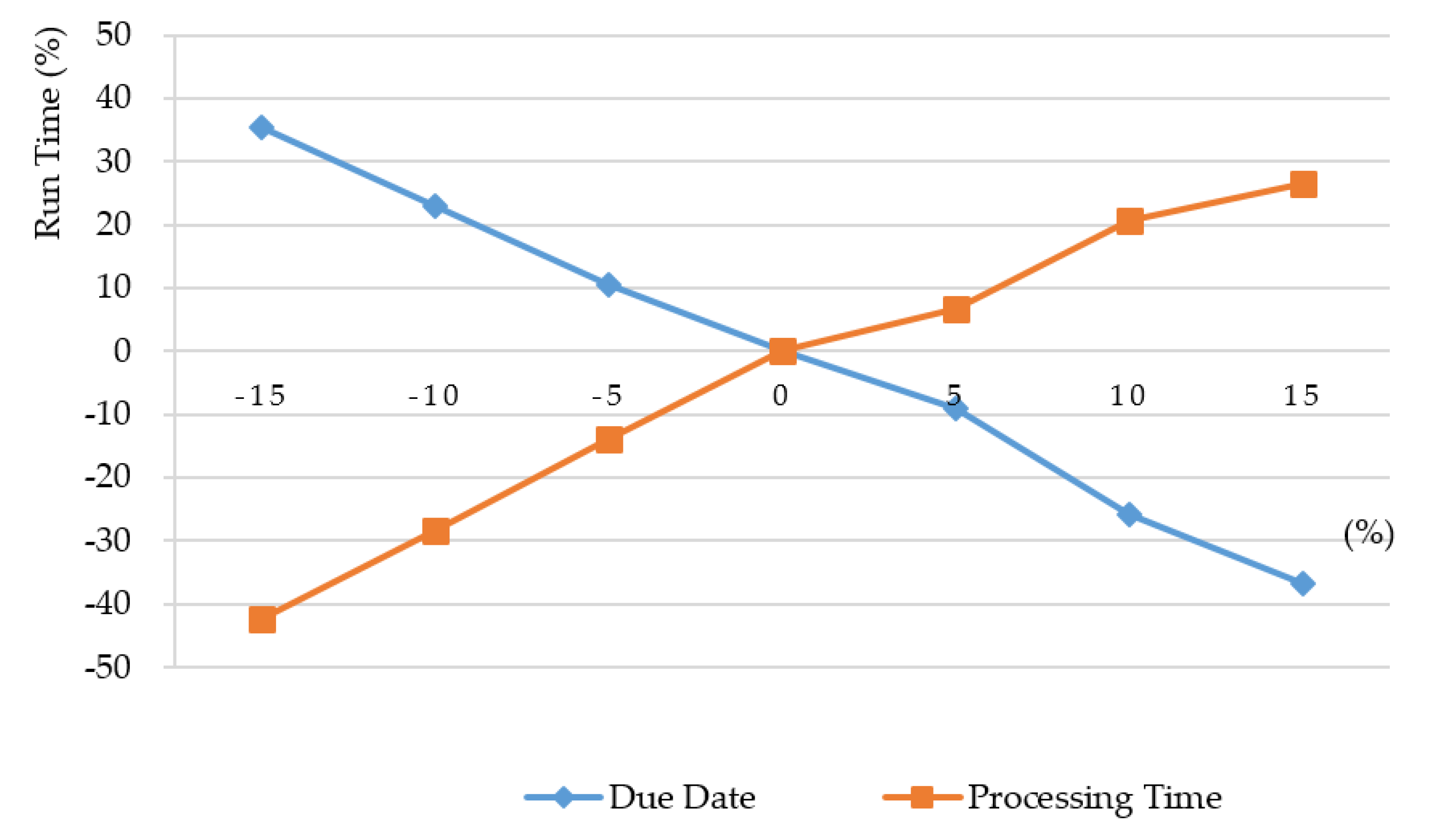 Mathematics 10 01200 g004
