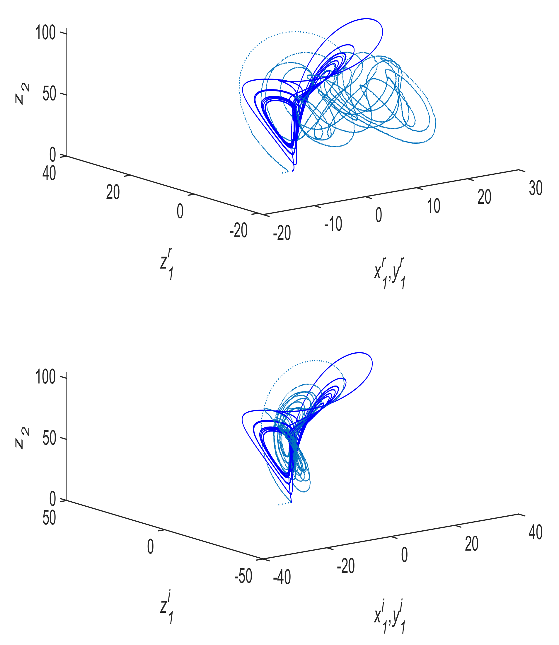 Modified Function Projective Synchronization between Different Dimension  Fractional-Order Chaotic Systems – topic of research paper in Mathematics.  Download scholarly article PDF and read for free on CyberLeninka open  science hub.