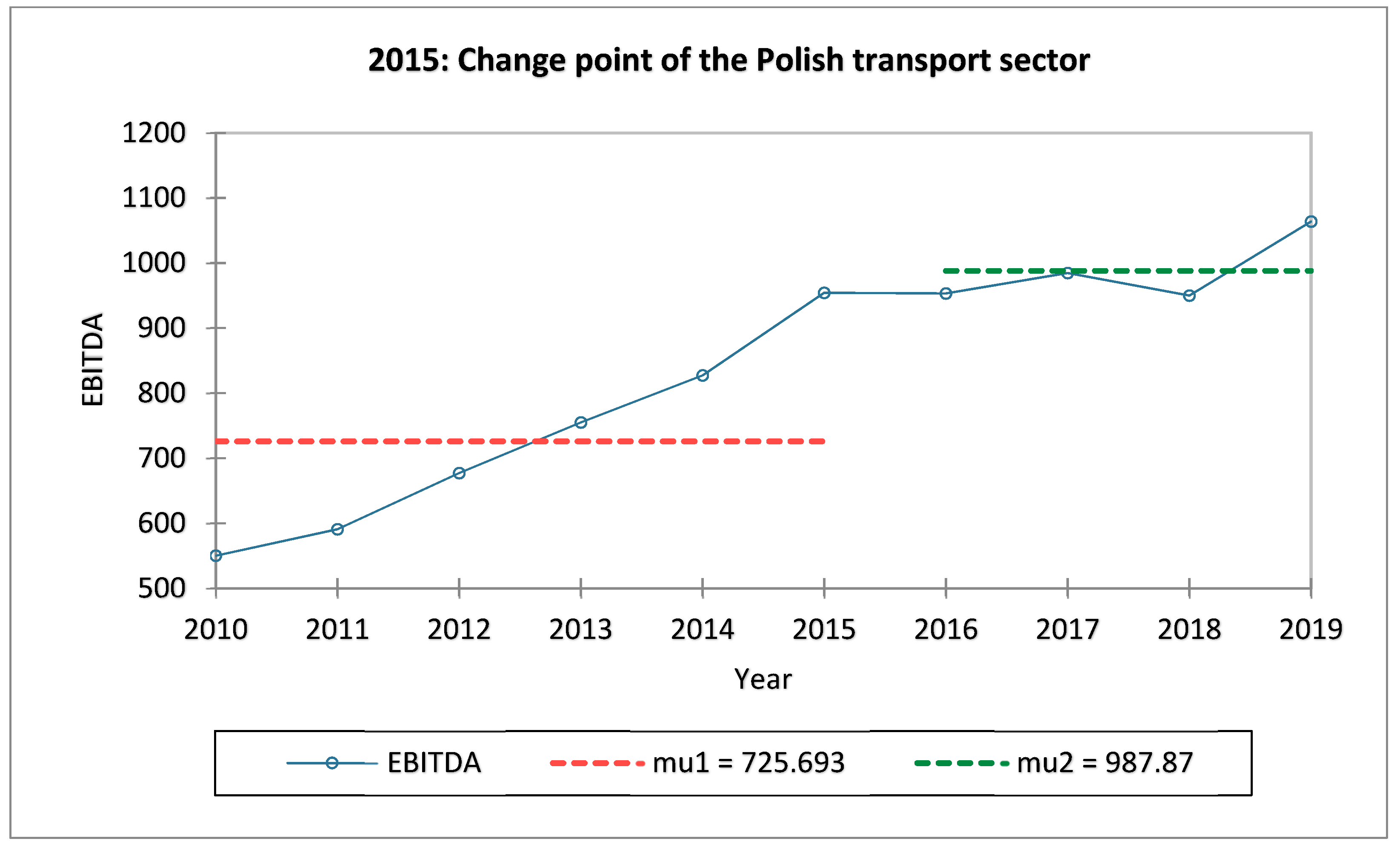 Mathematics 10 01204 g004