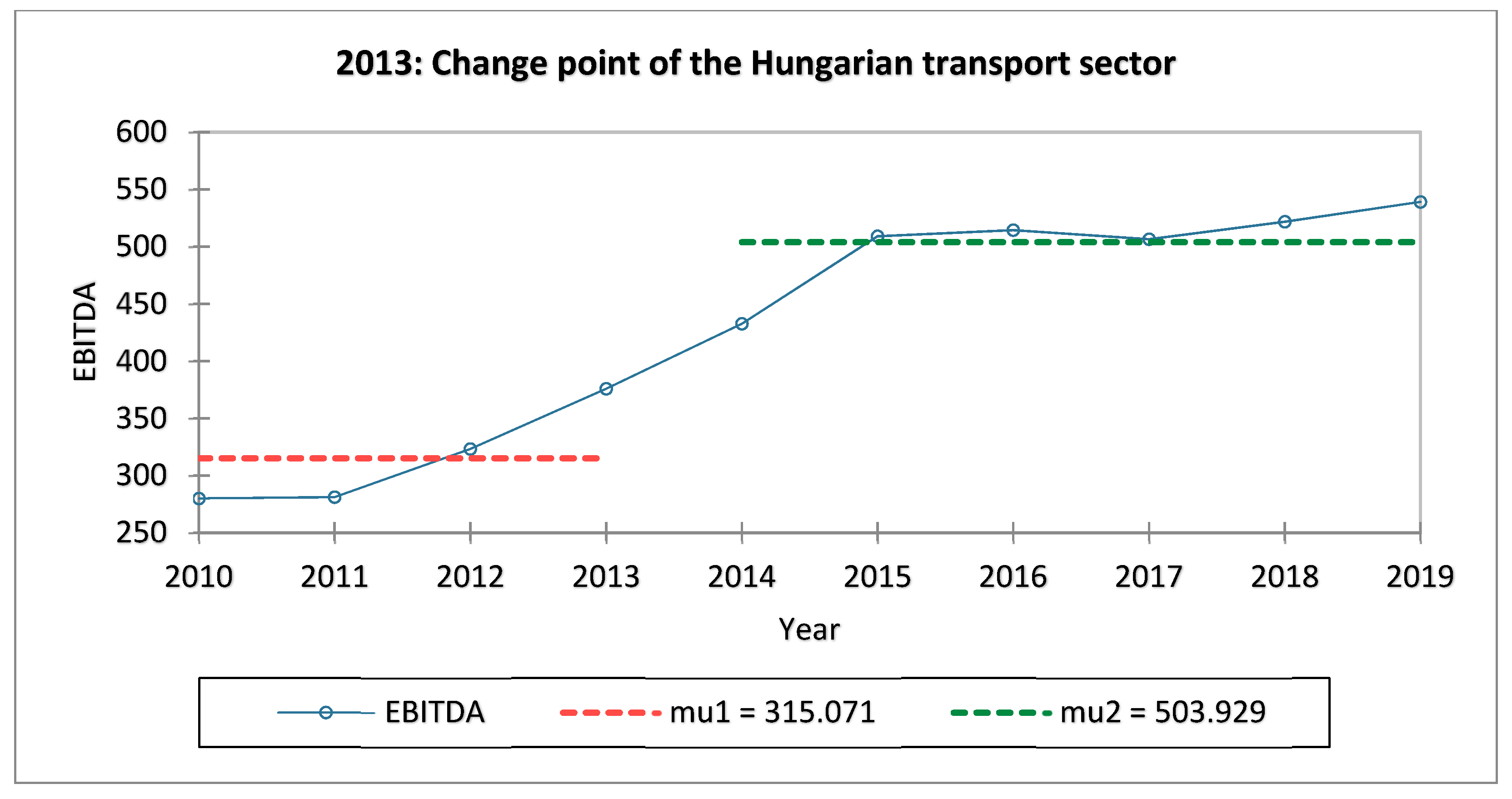 Mathematics 10 01204 g005
