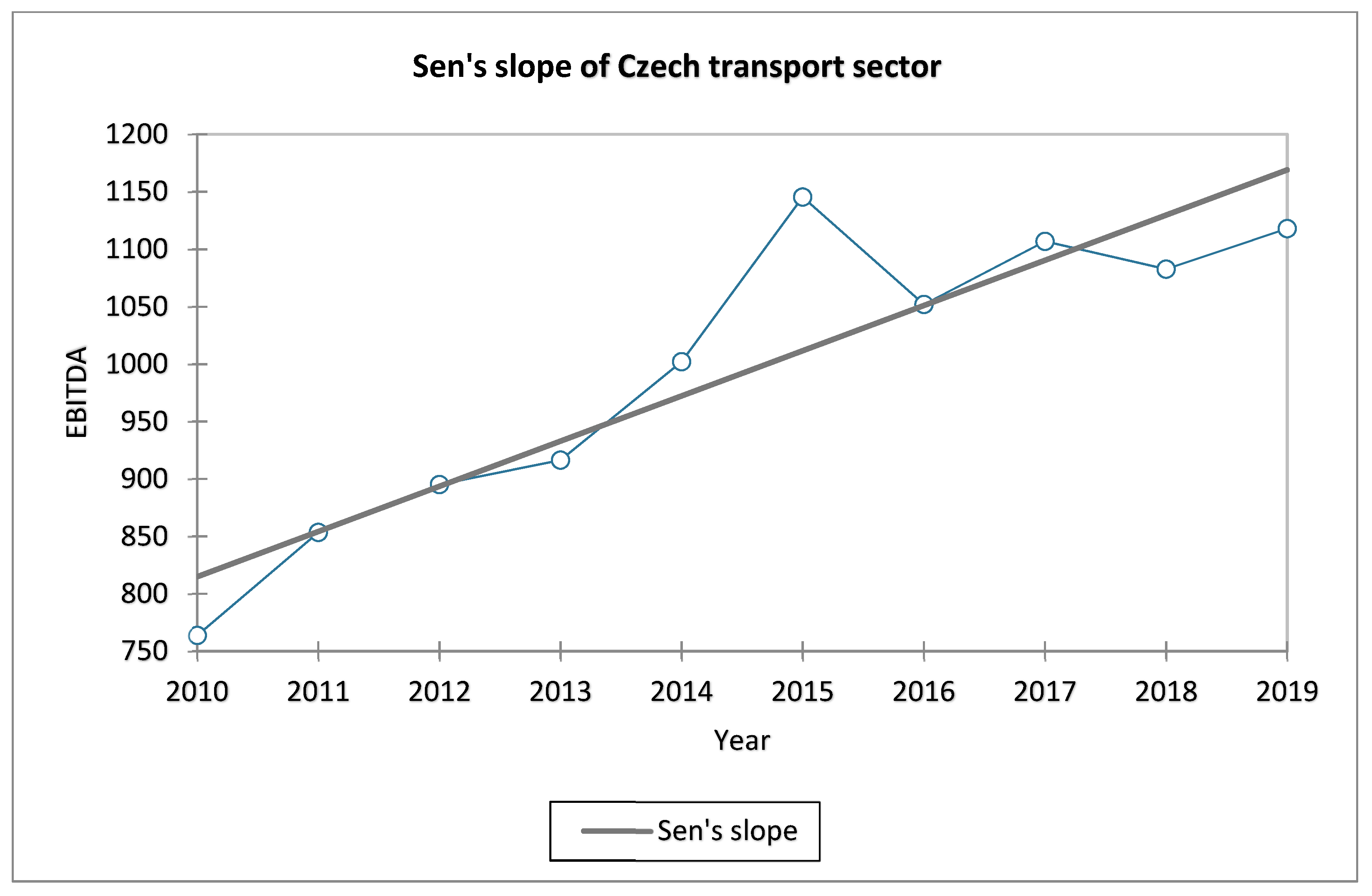 Mathematics 10 01204 g007