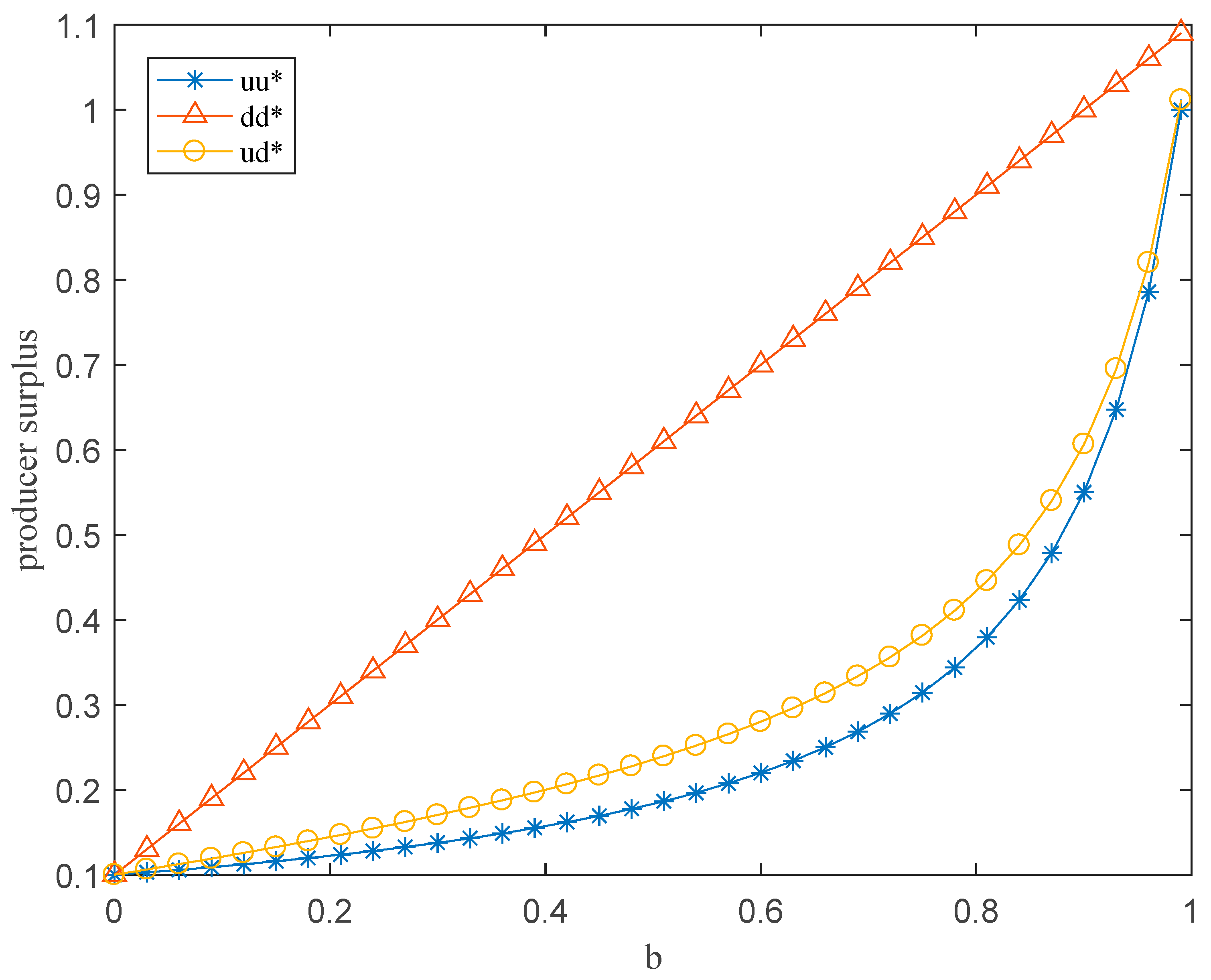 Mathematics 10 01215 g002
