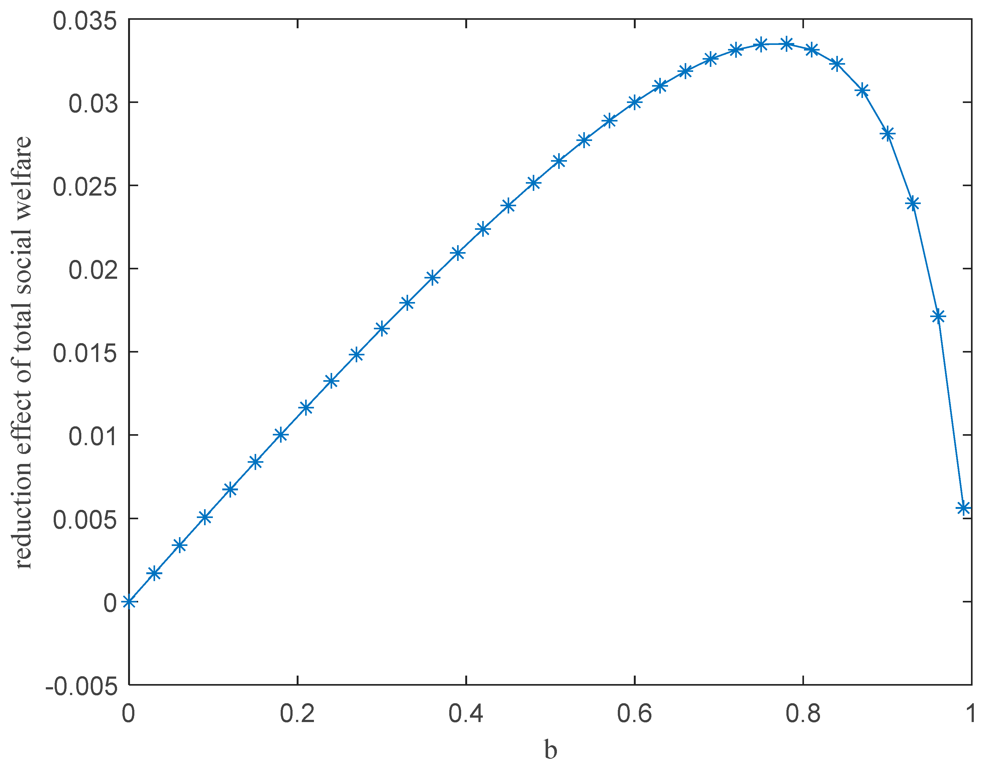 Mathematics 10 01215 g004