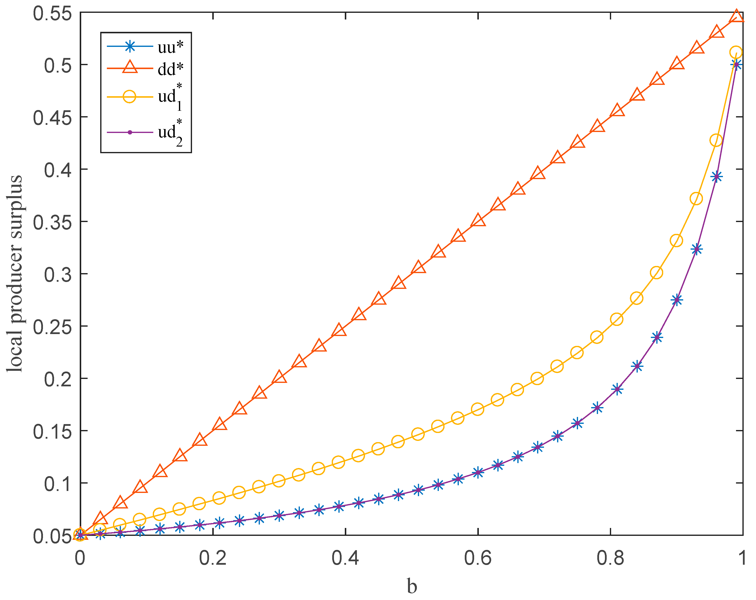 Mathematics 10 01215 g006