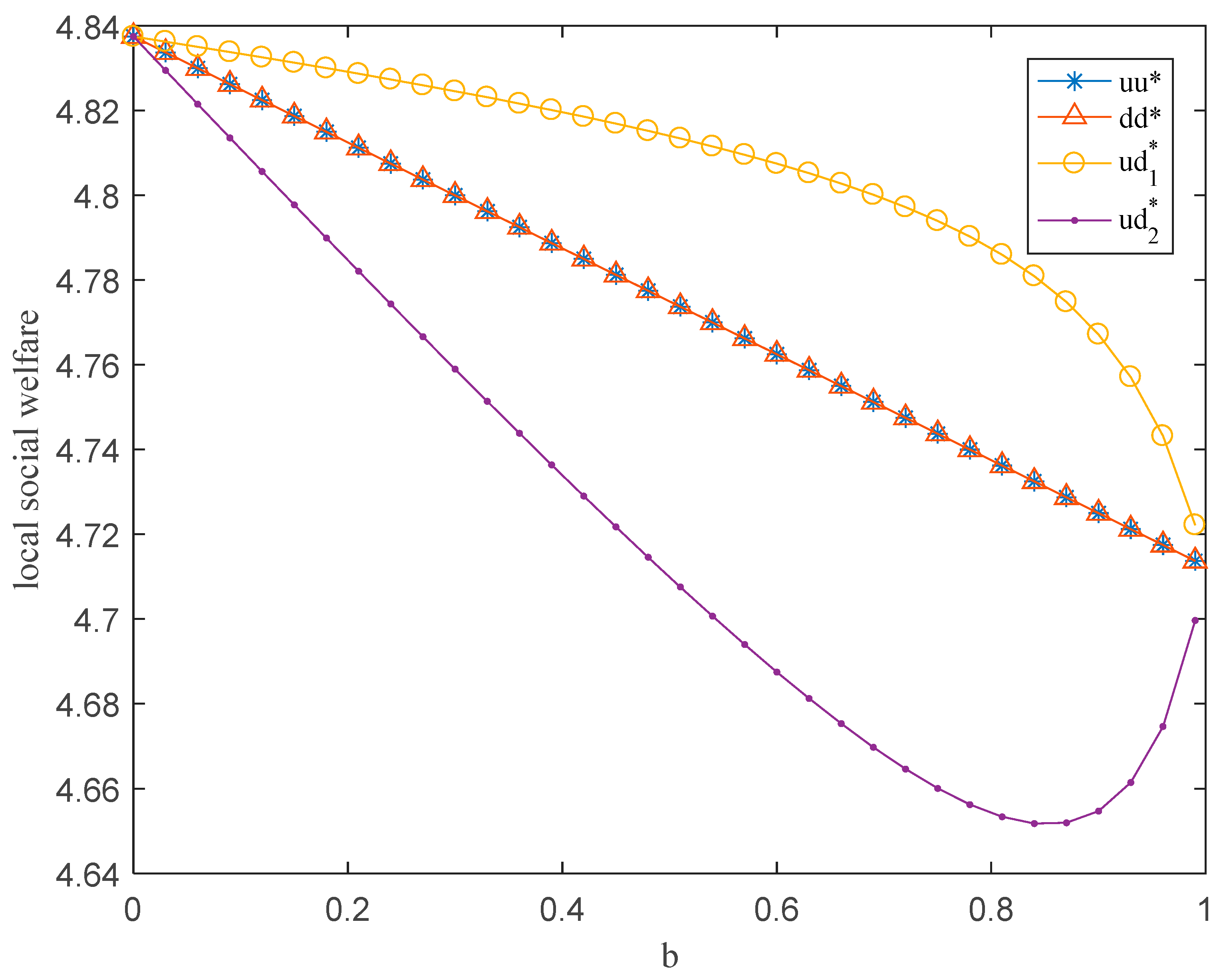 Mathematics 10 01215 g007
