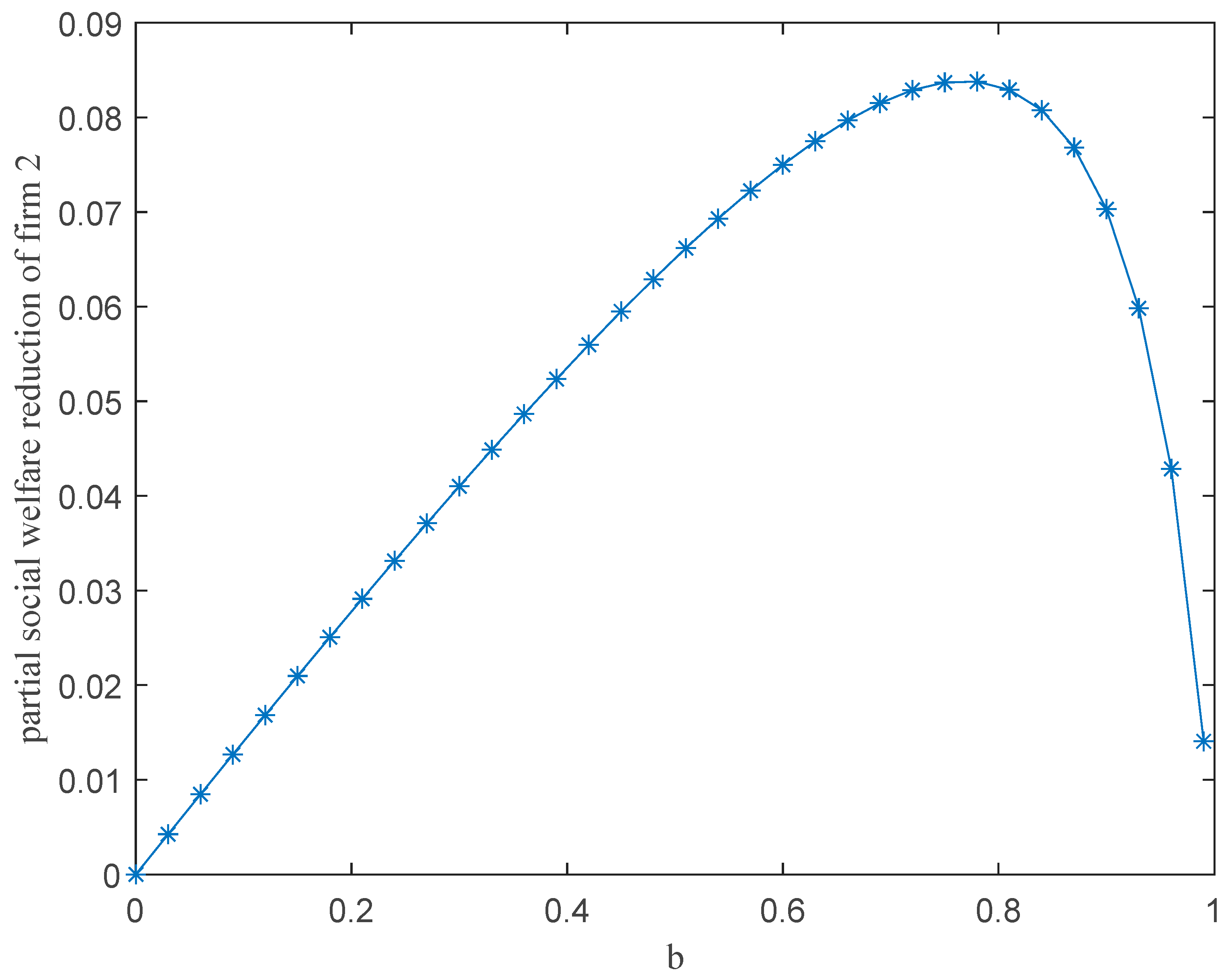 Mathematics 10 01215 g008