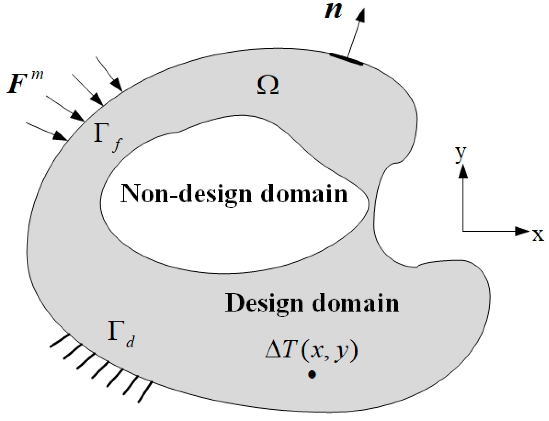 Mathematics | Free Full-Text | Multi-Material Topology