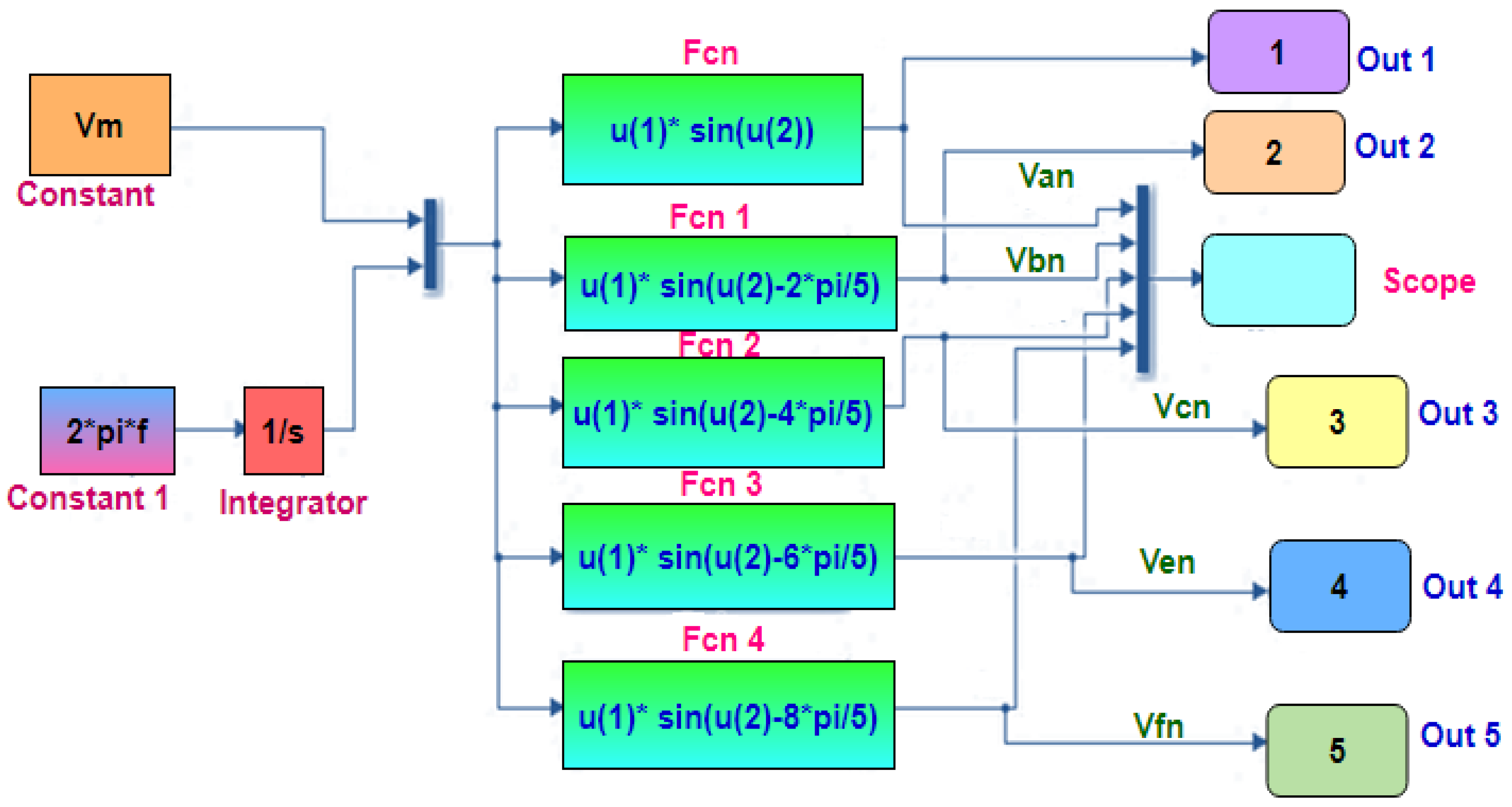 Mathematics 10 01220 g001 Mathematics 10 01220 g001