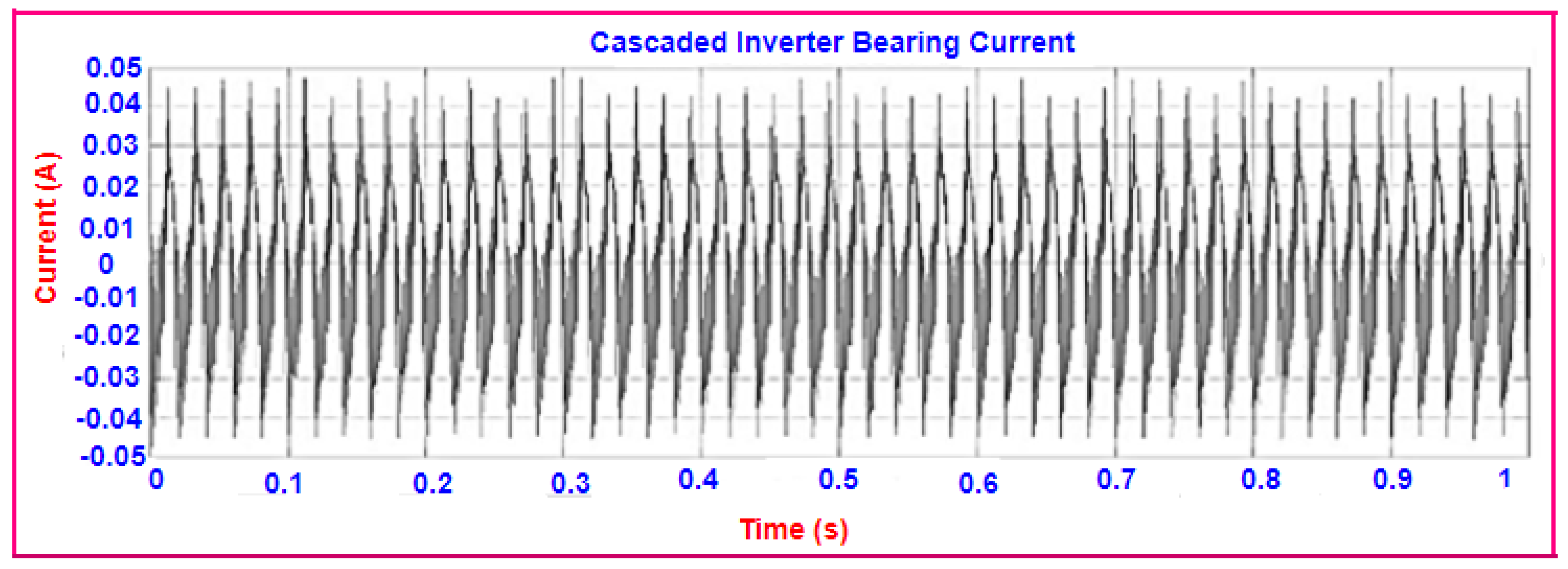Mathematics 10 01220 g026 Mathematics 10 01220 g026