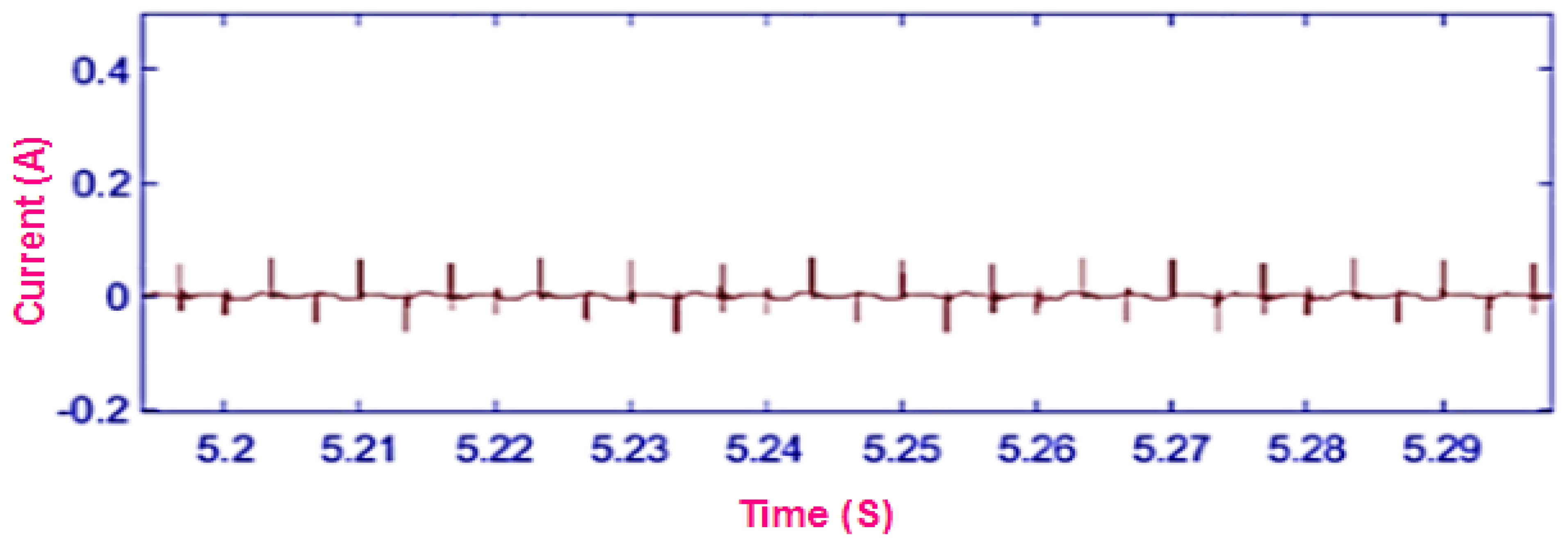 Mathematics 10 01220 g027 Mathematics 10 01220 g027