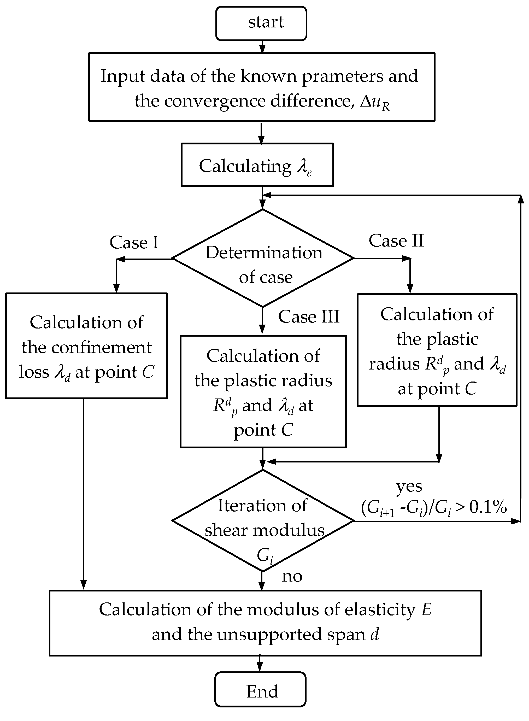 Mathematics 10 01223 g003