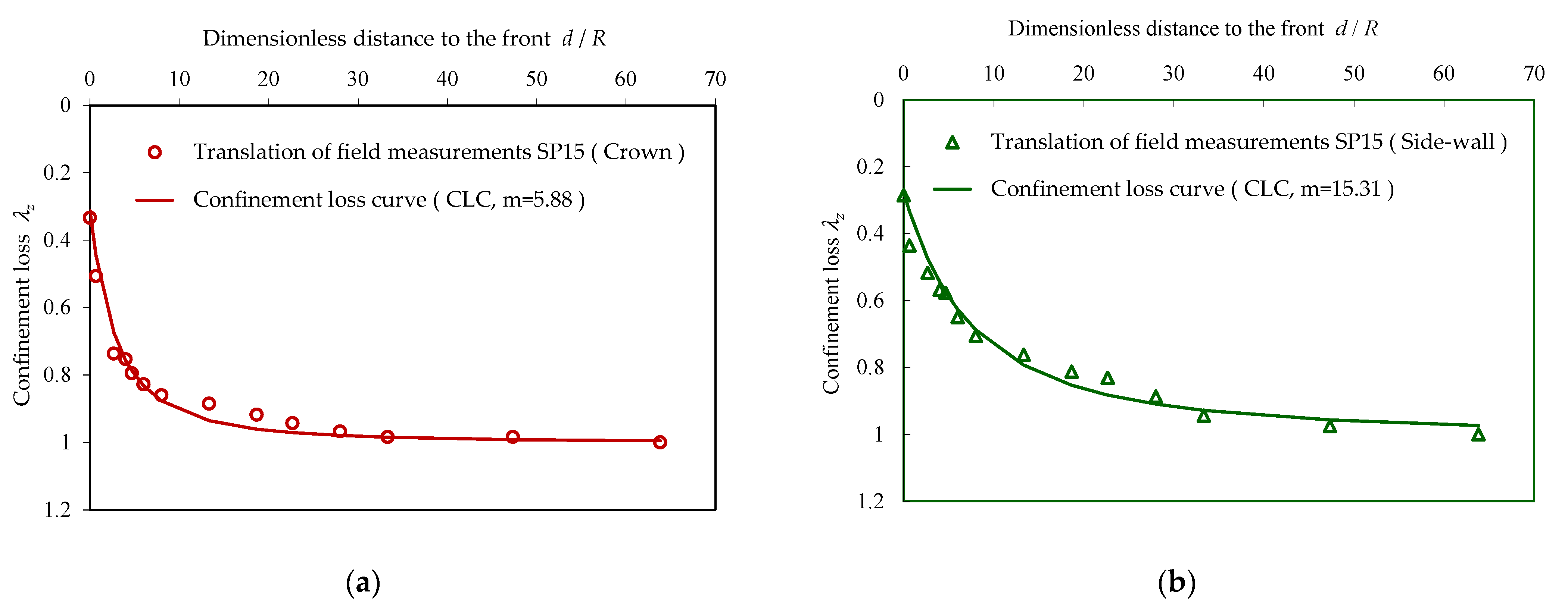 Mathematics 10 01223 g009