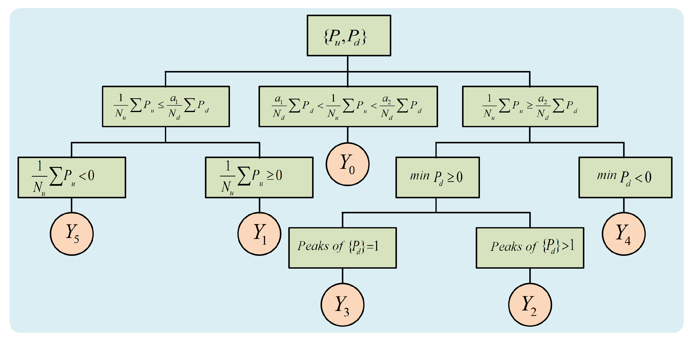 Mathematics 10 01224 g004 550