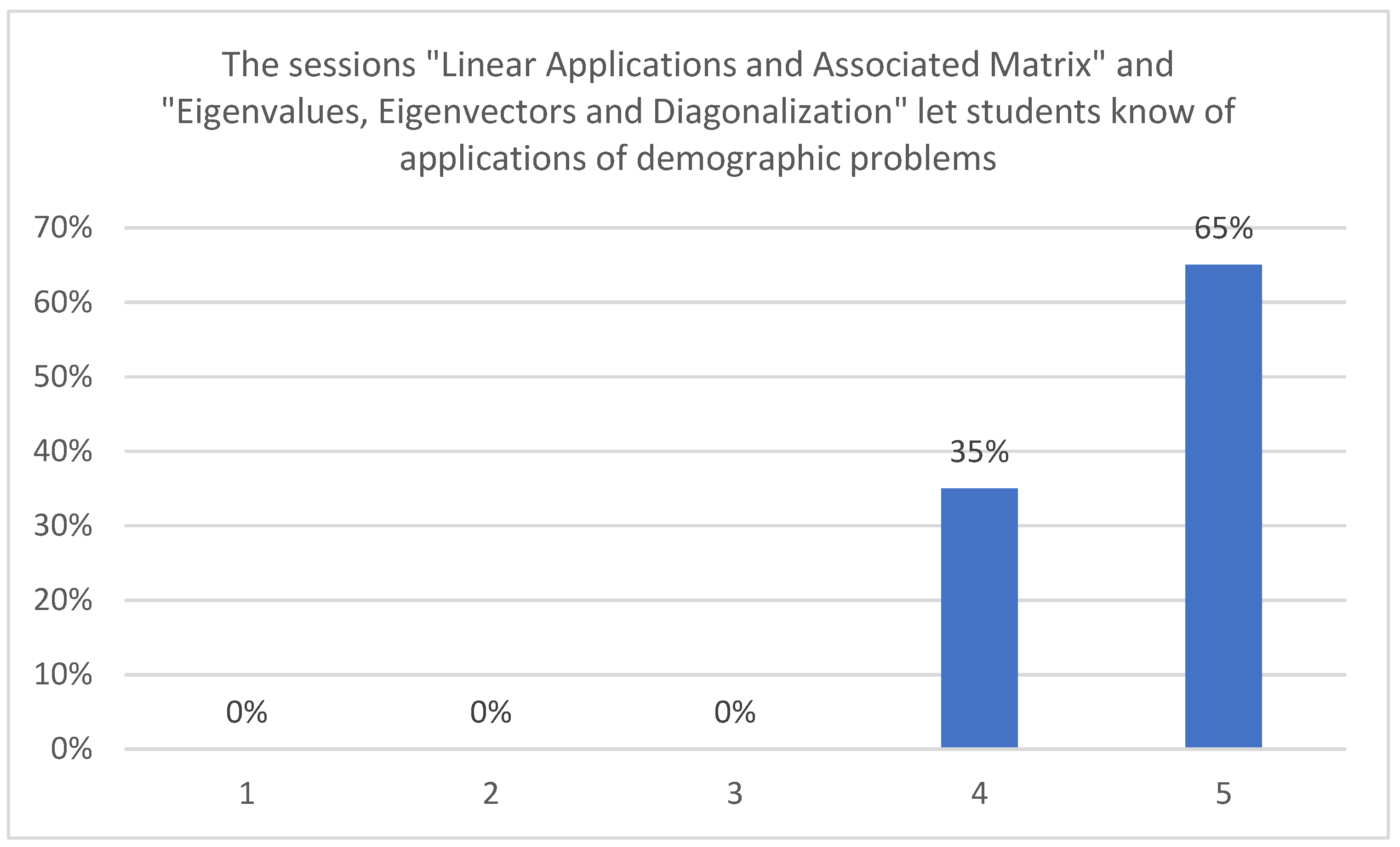 Mathematics 10 01228 g001 550