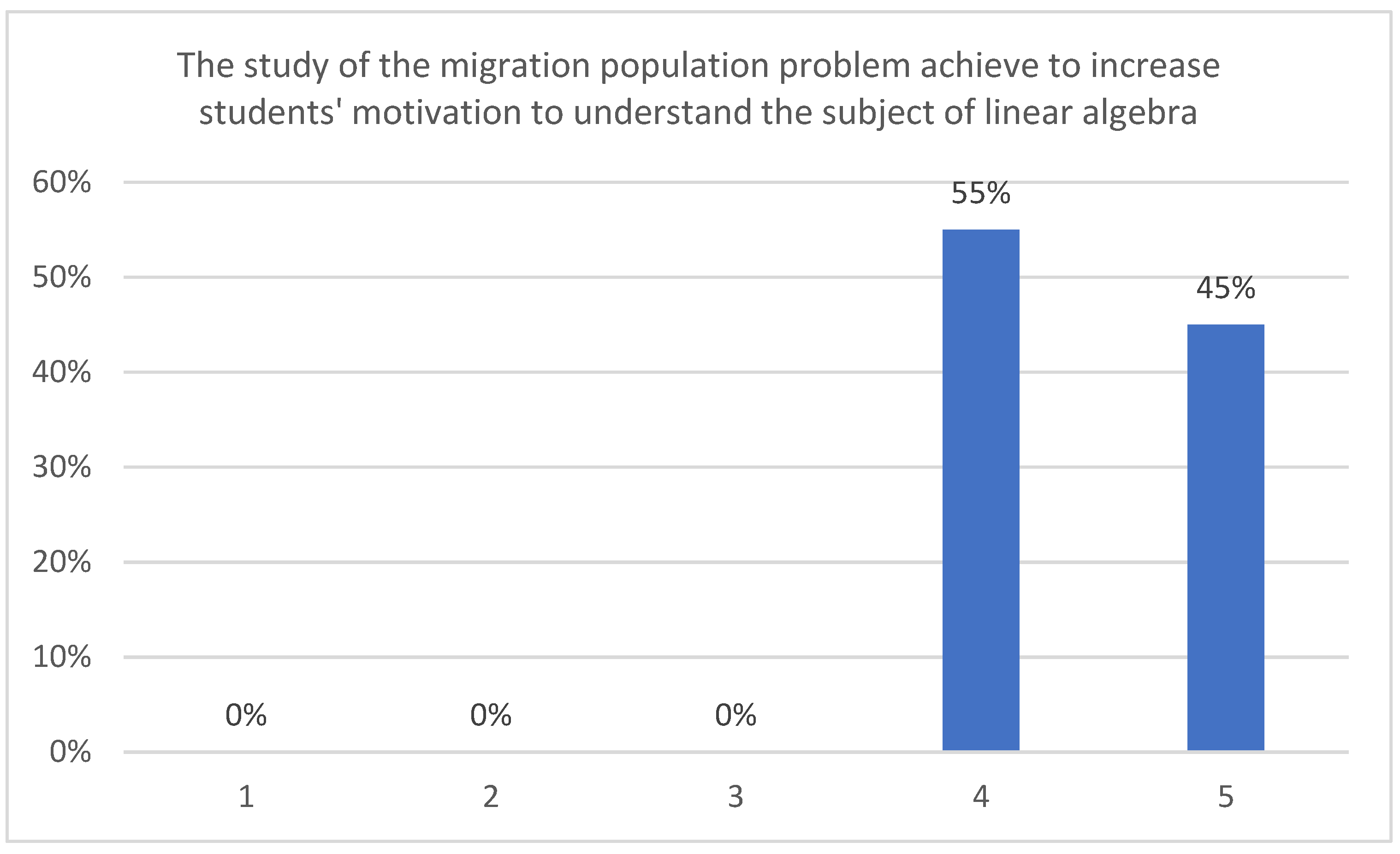 Mathematics 10 01228 g002 550
